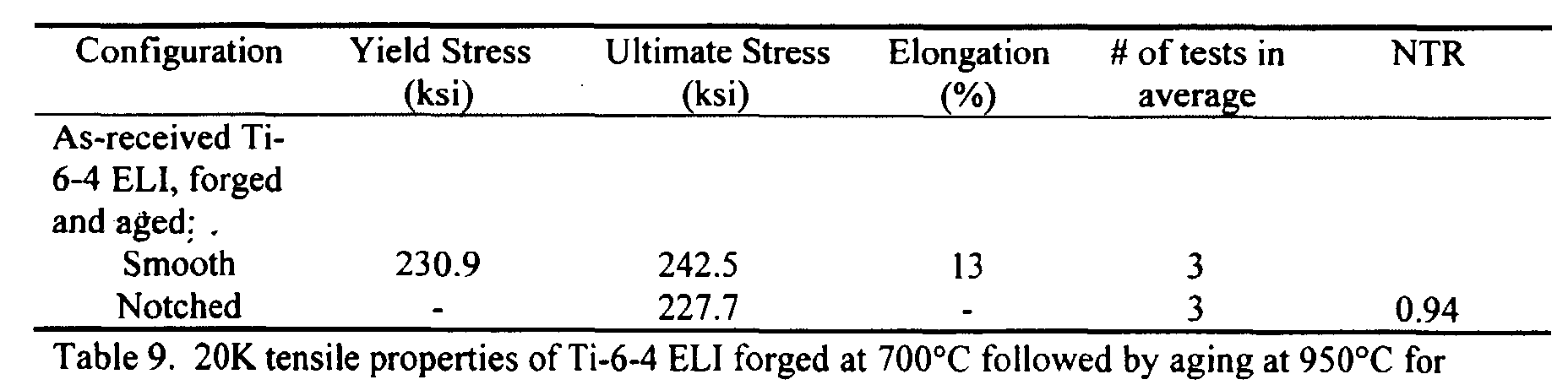 Figure 00140002