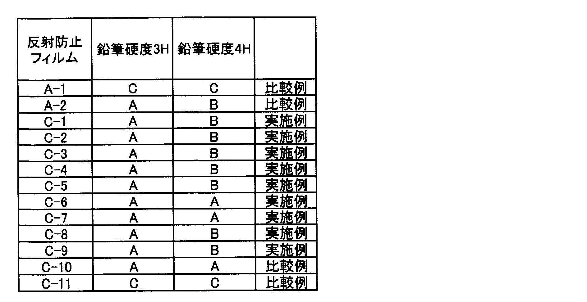 Figure JPOXMLDOC01-appb-T000028