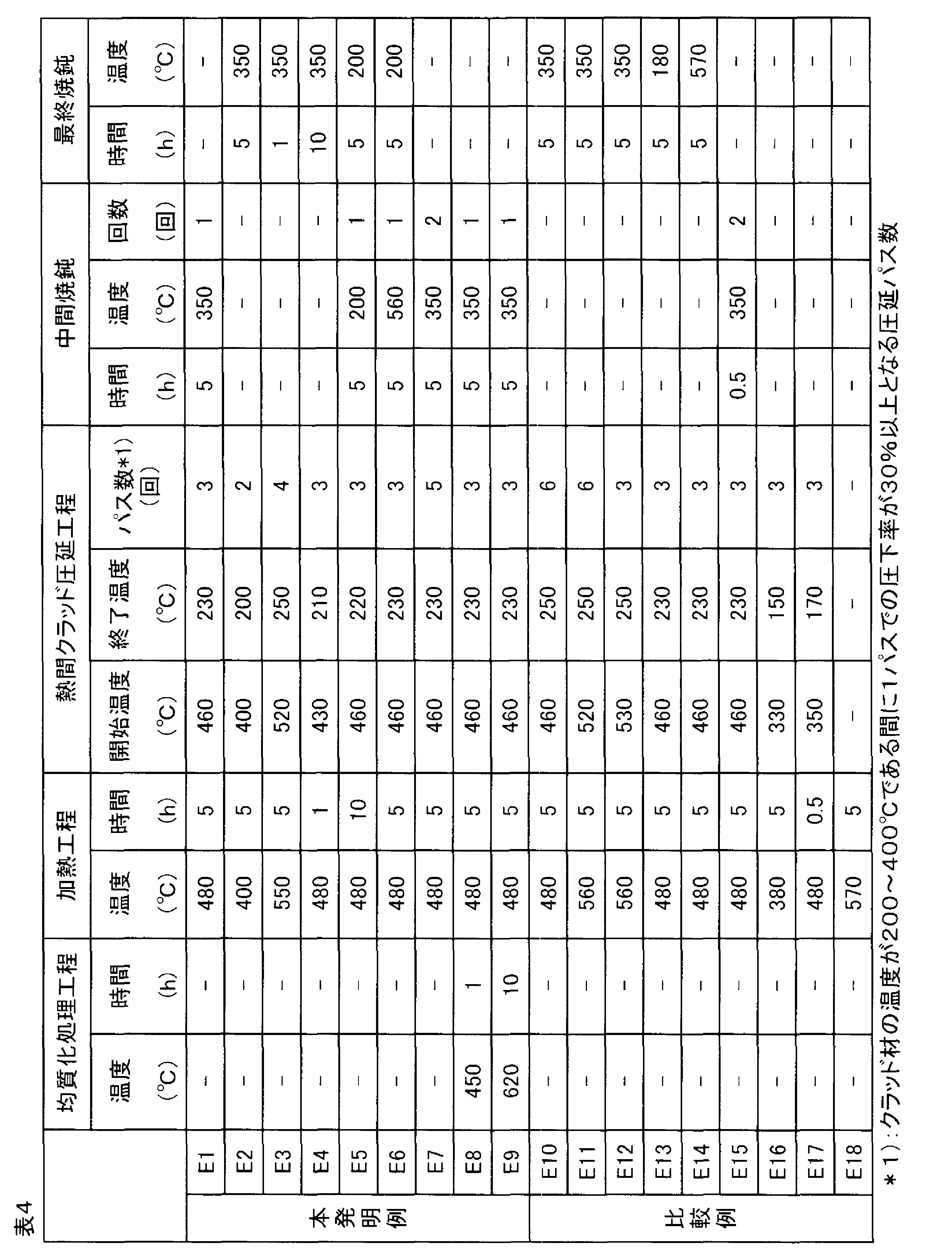 Figure JPOXMLDOC01-appb-T000004