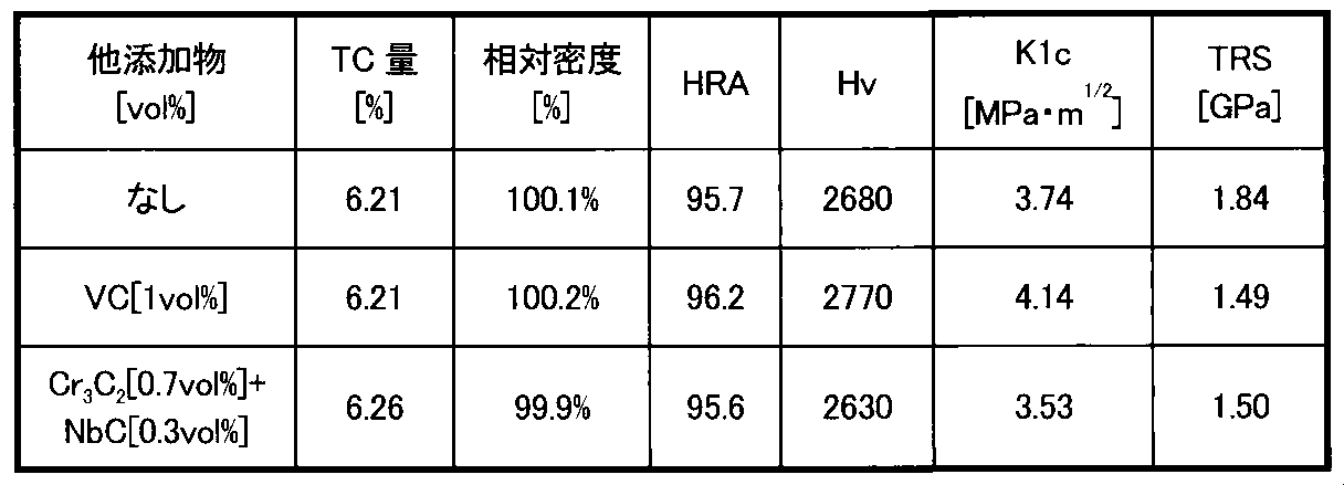 Figure JPOXMLDOC01-appb-T000003