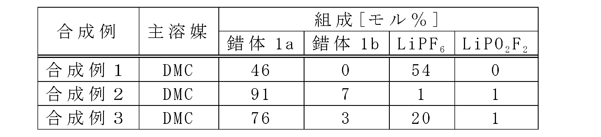 Figure JPOXMLDOC01-appb-T000023