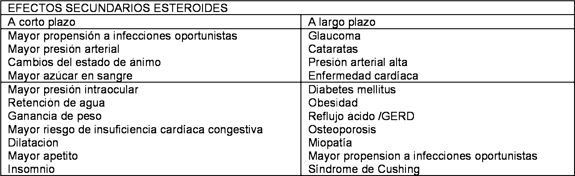 Presión arterial y gerd