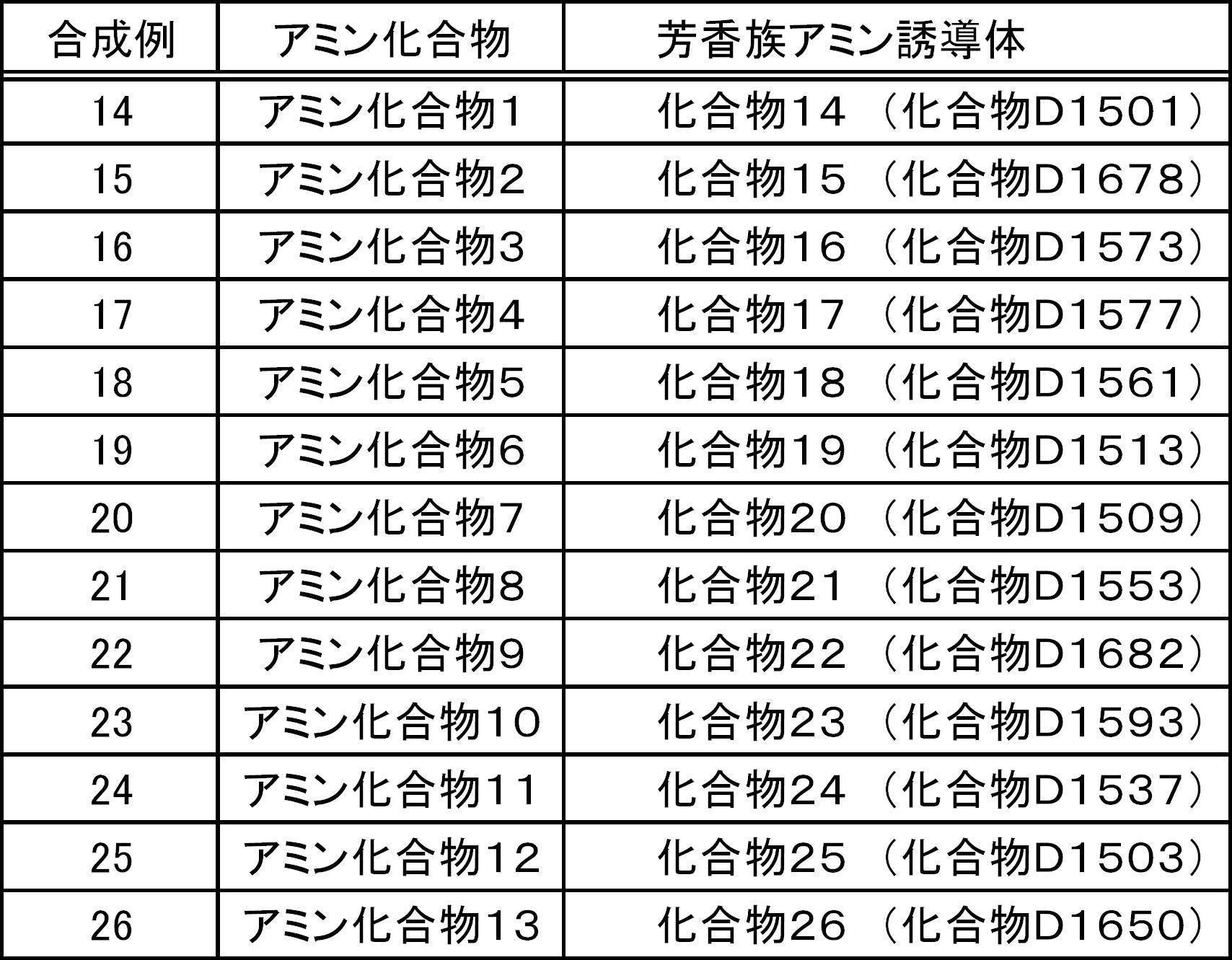 Figure JPOXMLDOC01-appb-T000209