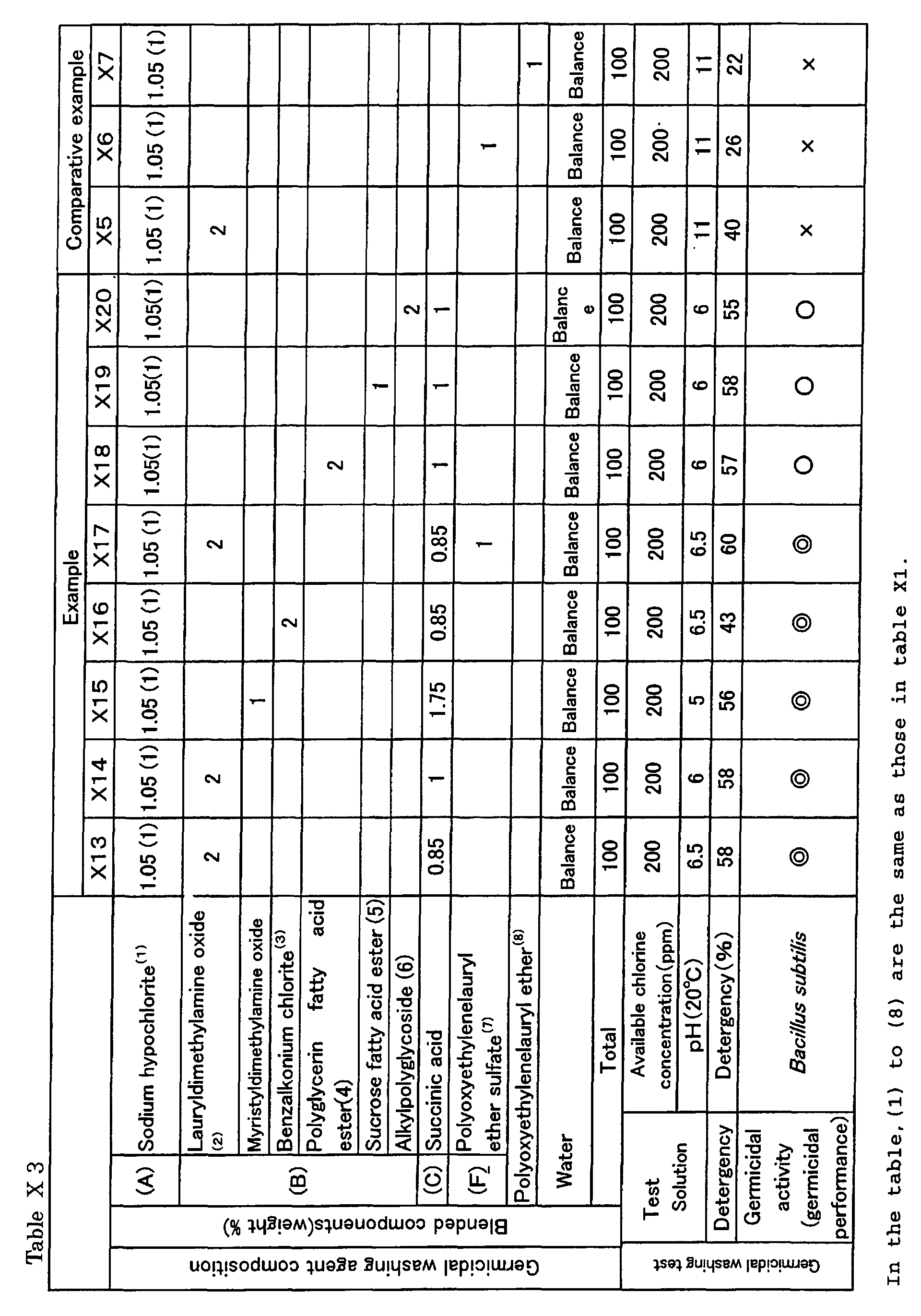 Figure 00770001