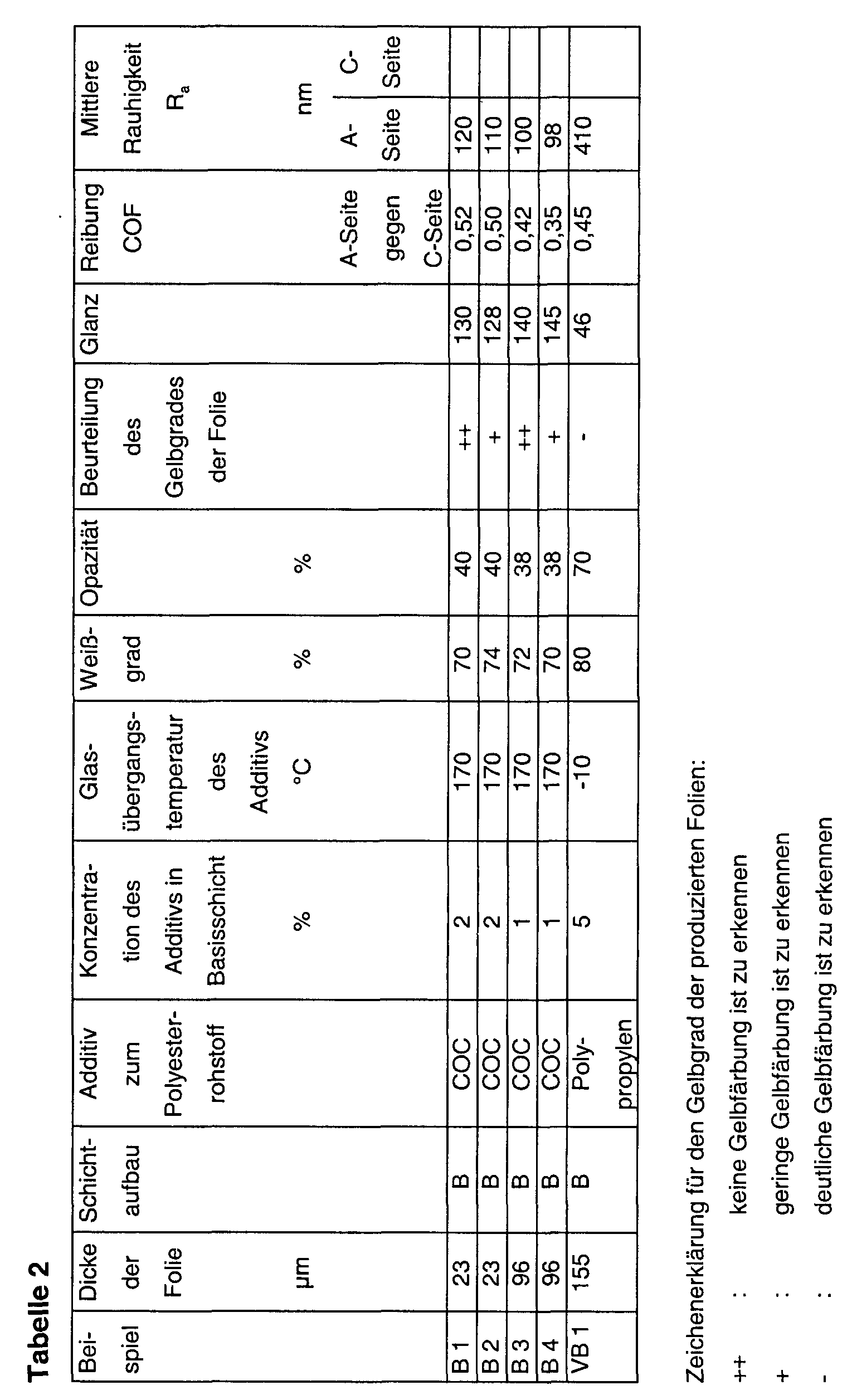 Figure 00230001