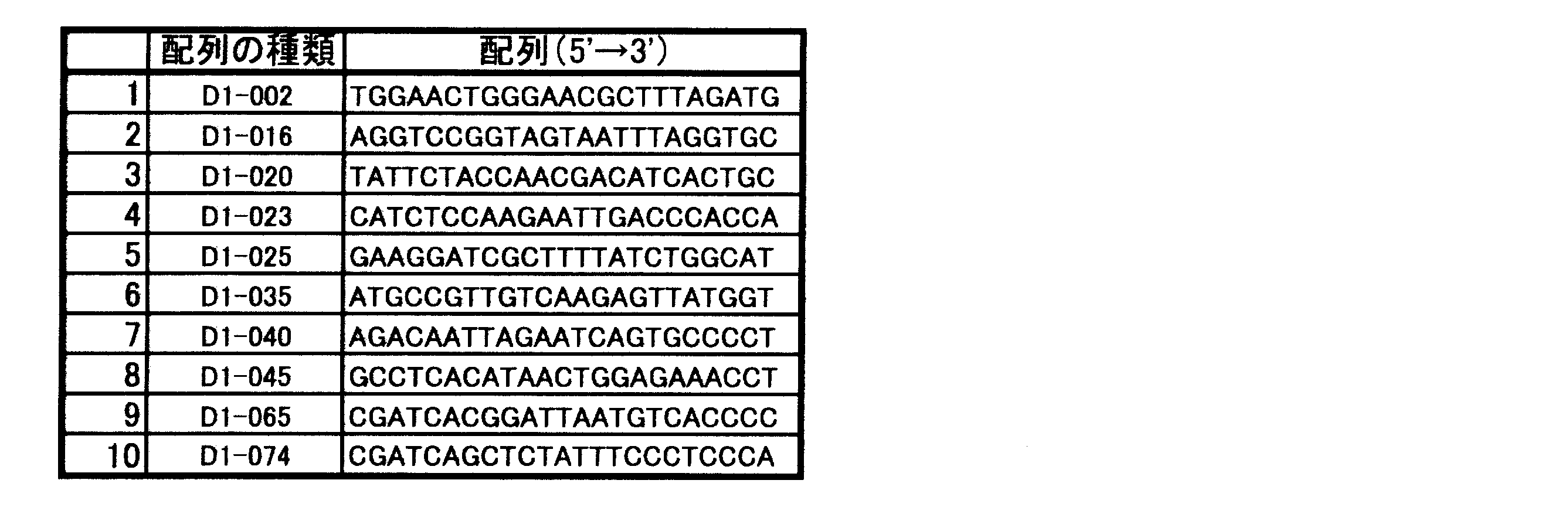Figure JPOXMLDOC01-appb-T000013