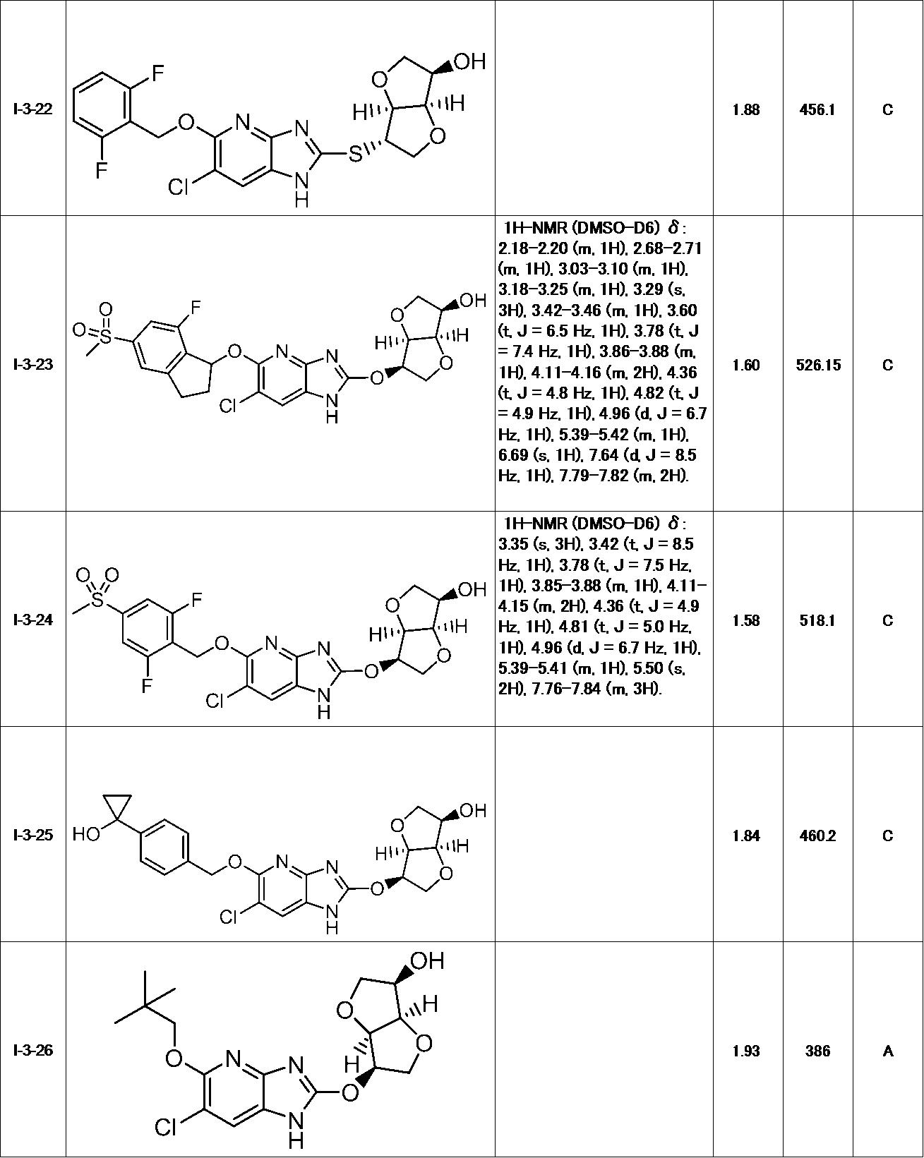 Figure JPOXMLDOC01-appb-T000081