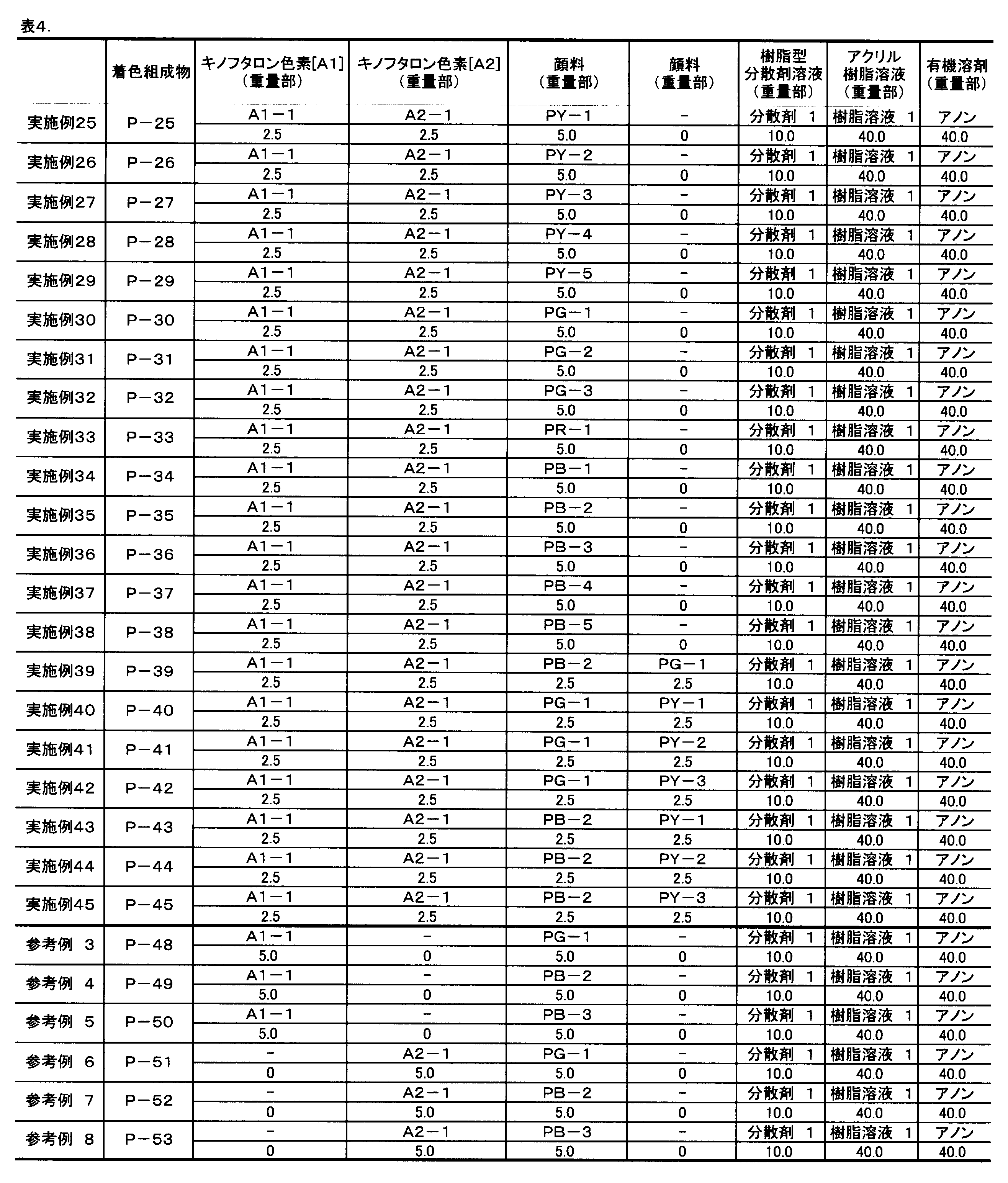 Figure JPOXMLDOC01-appb-T000173