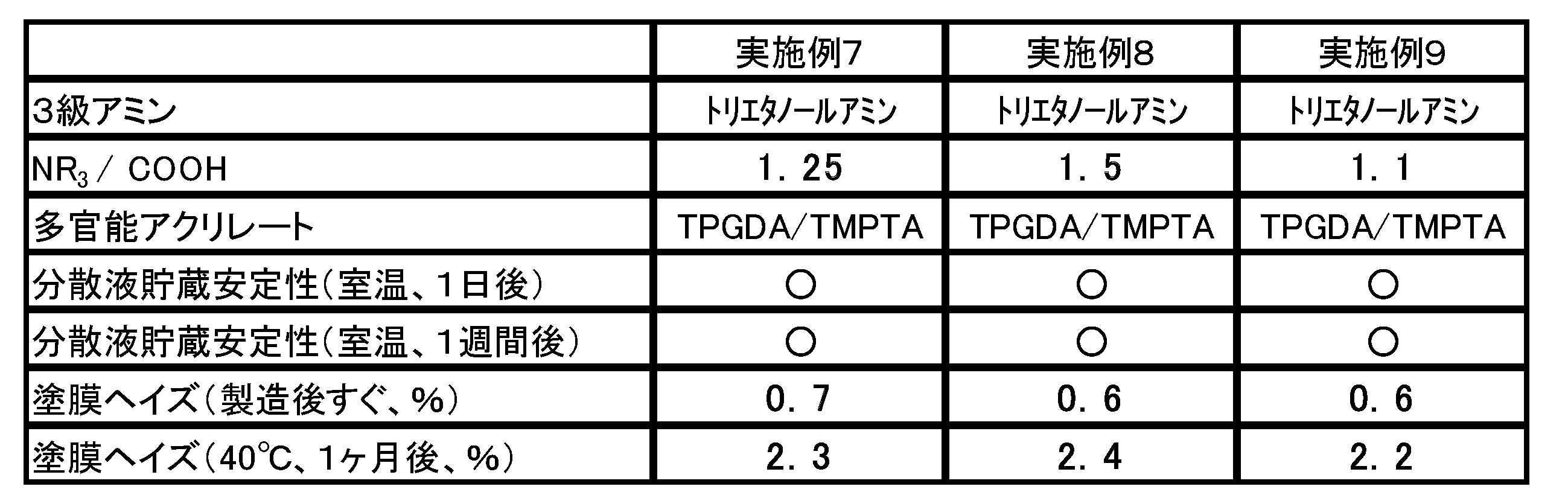 Figure JPOXMLDOC01-appb-T000006