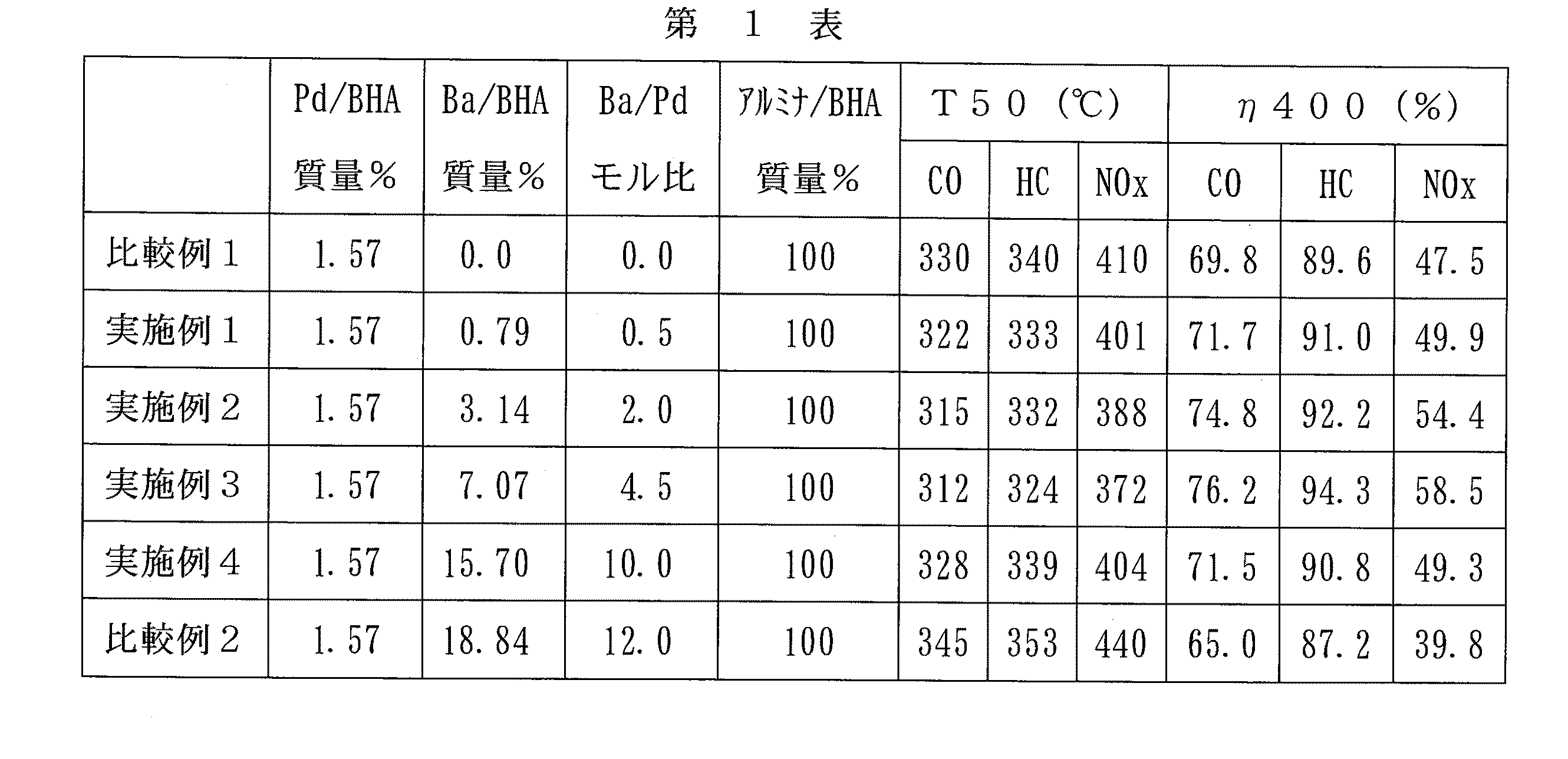 Figure JPOXMLDOC01-appb-T000001