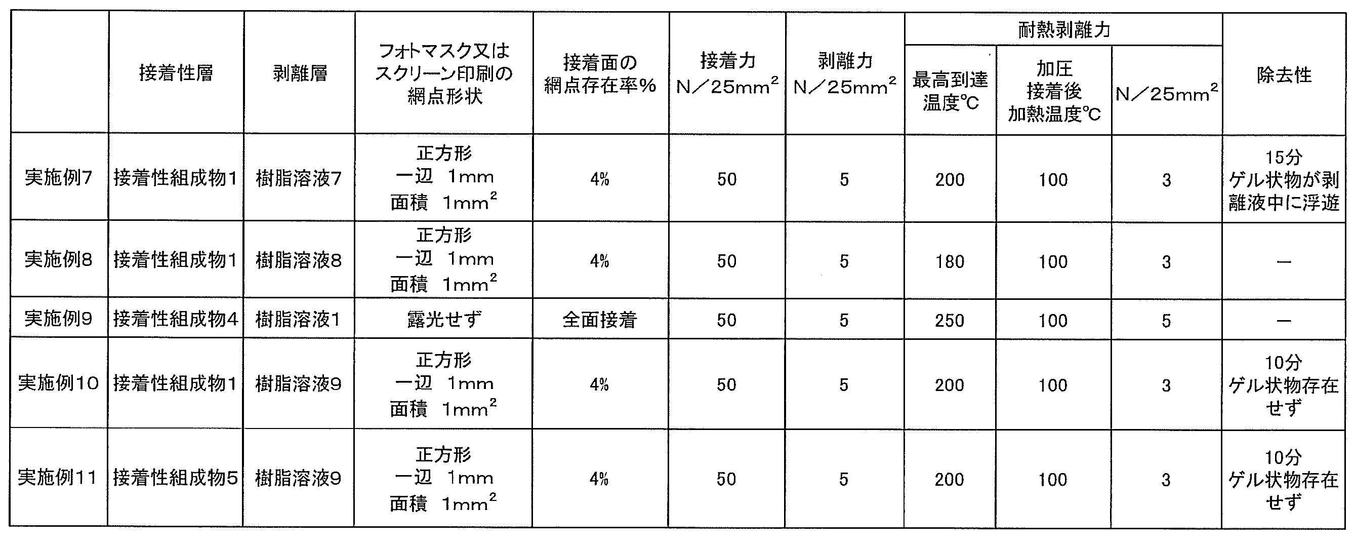 Figure JPOXMLDOC01-appb-T000007