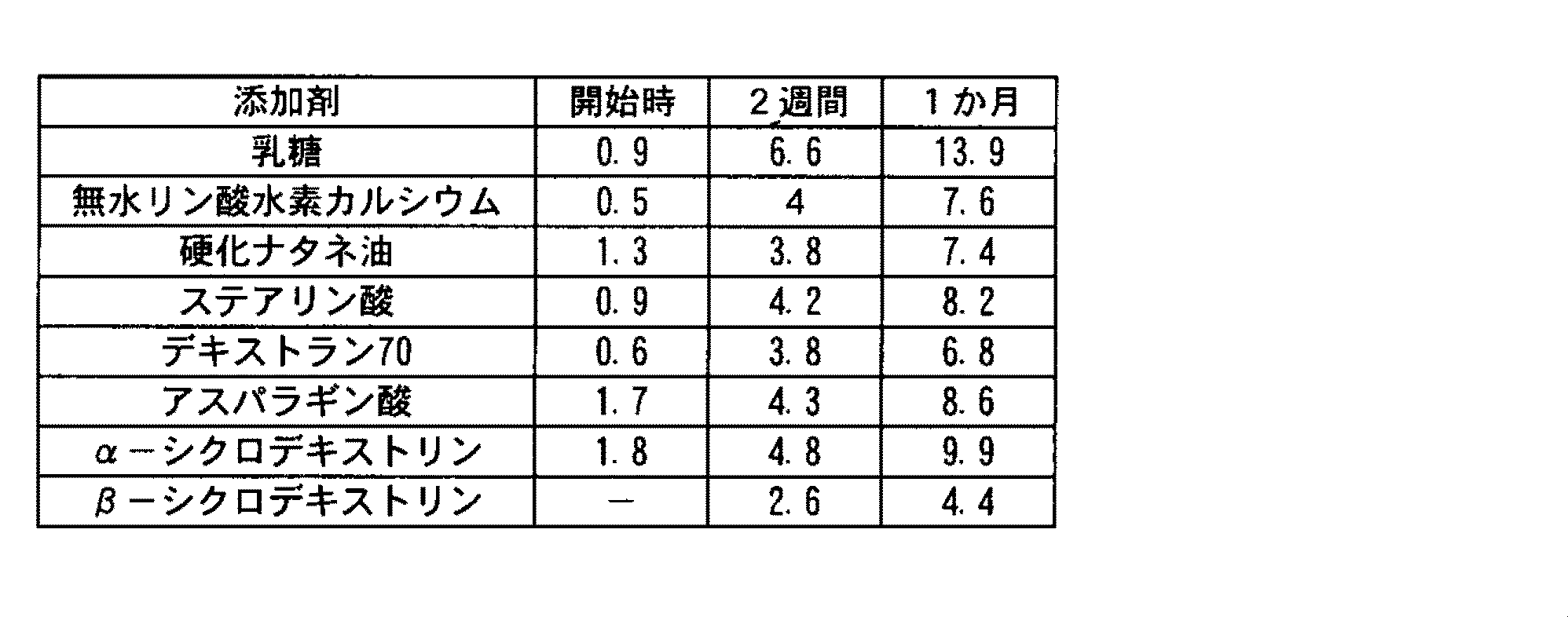 Figure JPOXMLDOC01-appb-T000007