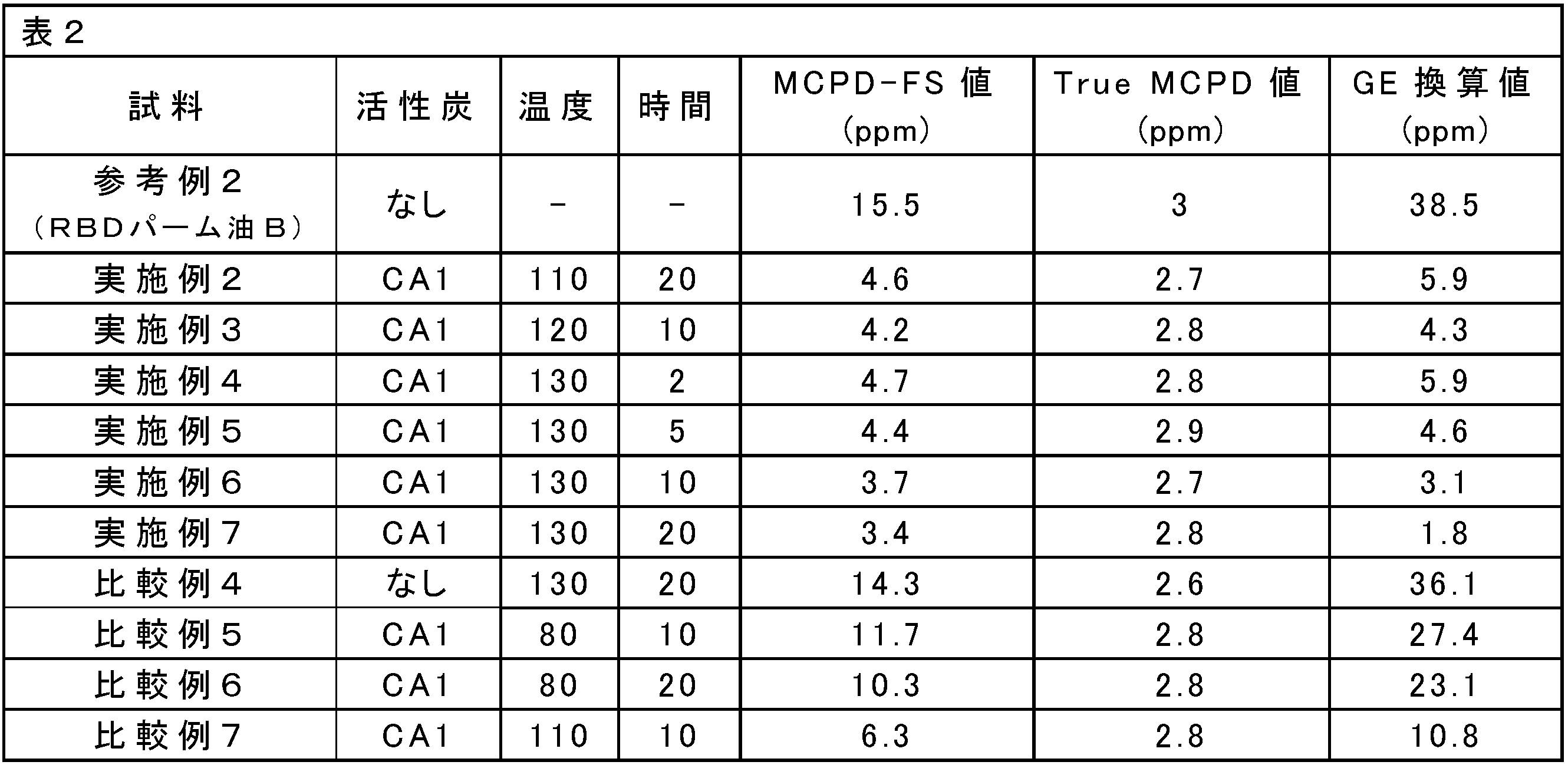 Figure JPOXMLDOC01-appb-T000002