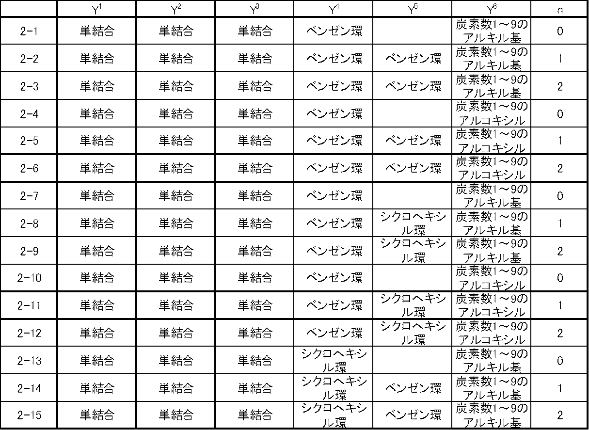 Figure JPOXMLDOC01-appb-T000025