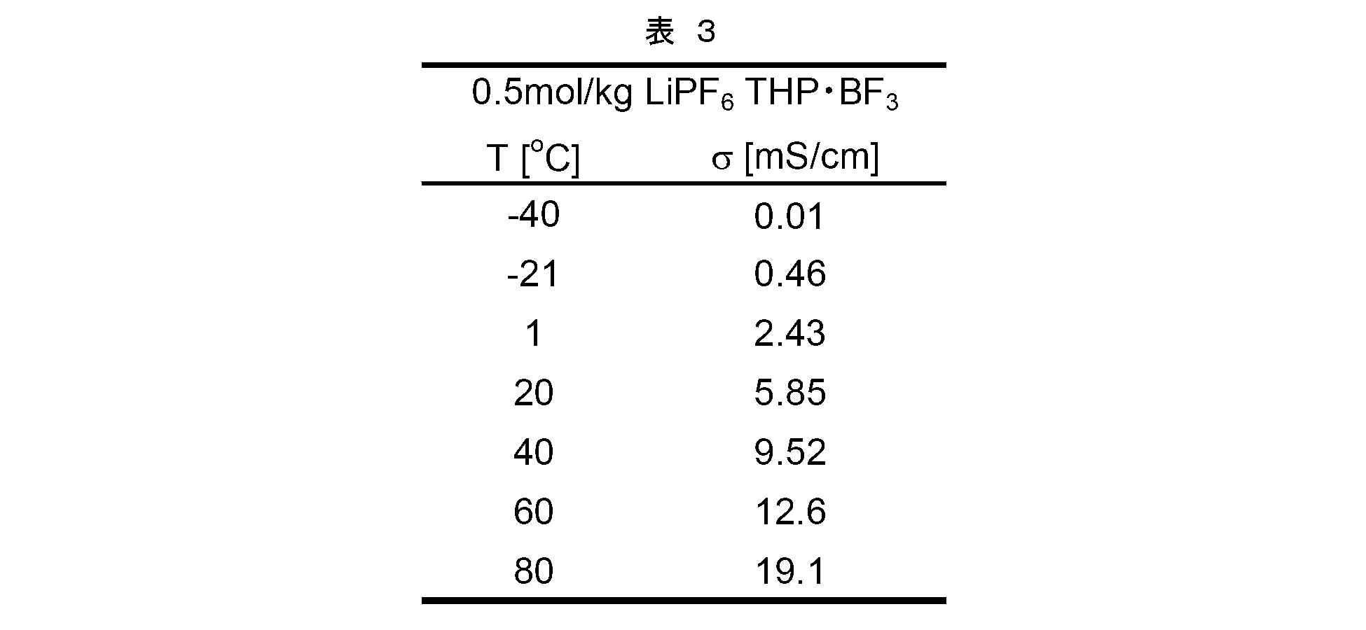 Figure JPOXMLDOC01-appb-T000011