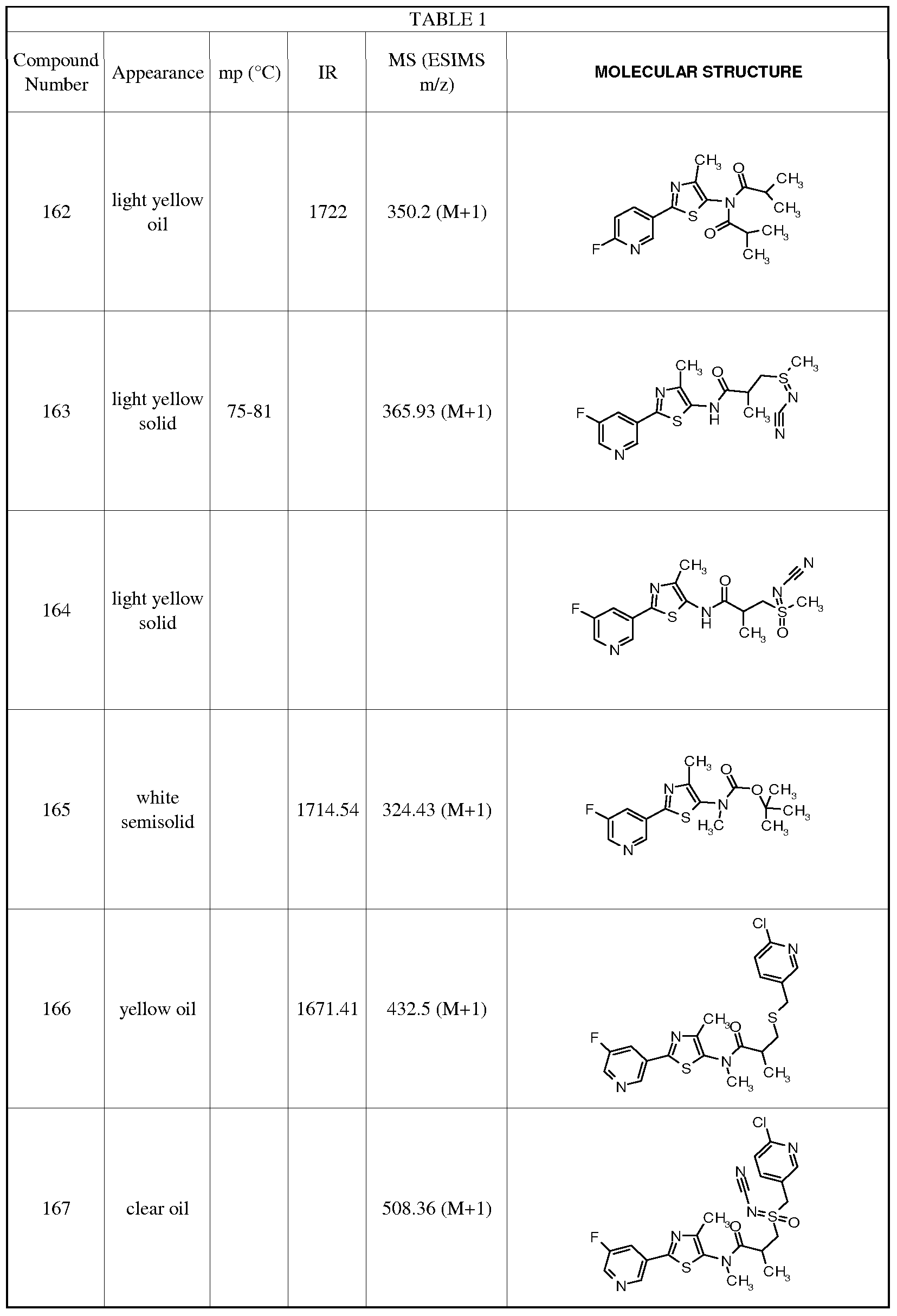 Figure imgf000137_0001