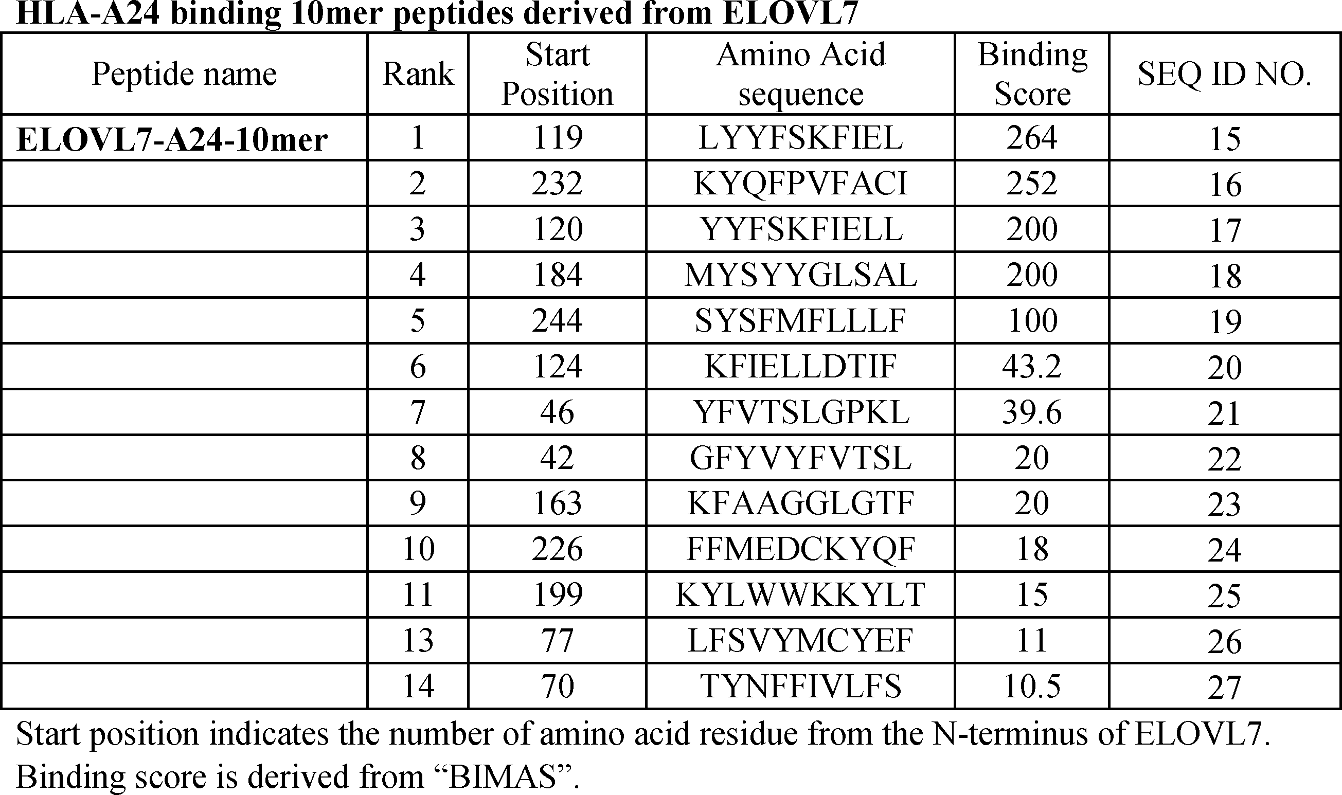 Figure JPOXMLDOC01-appb-T000003