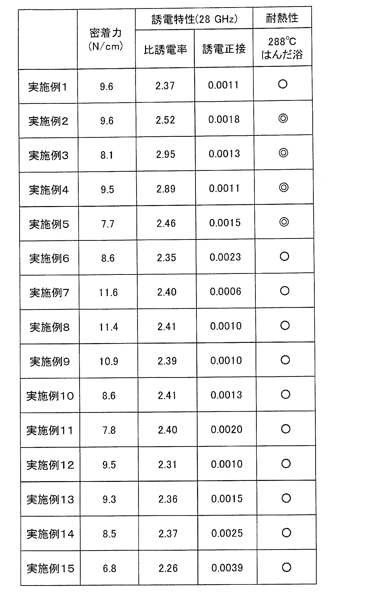 Figure JPOXMLDOC01-appb-T000016