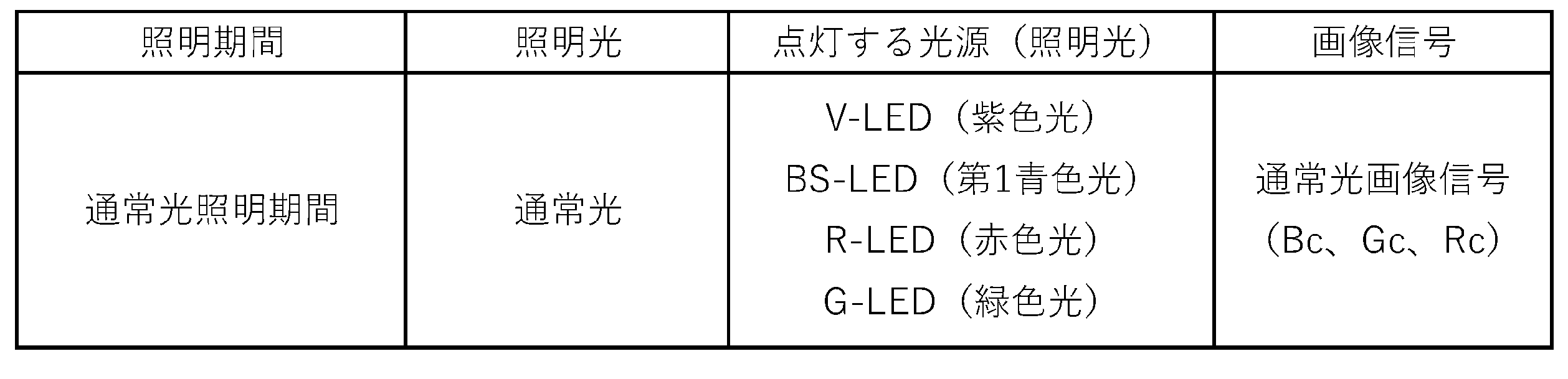 Figure JPOXMLDOC01-appb-T000001