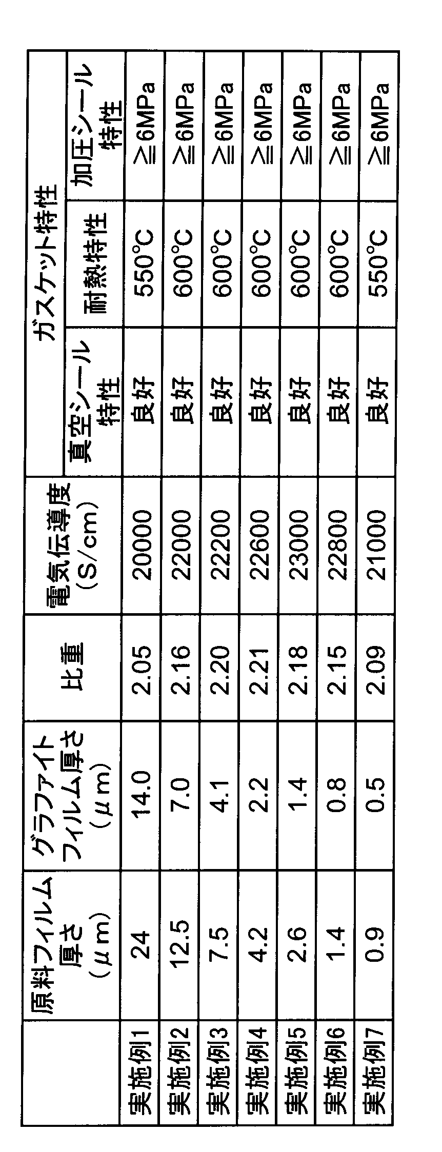 Figure JPOXMLDOC01-appb-T000001