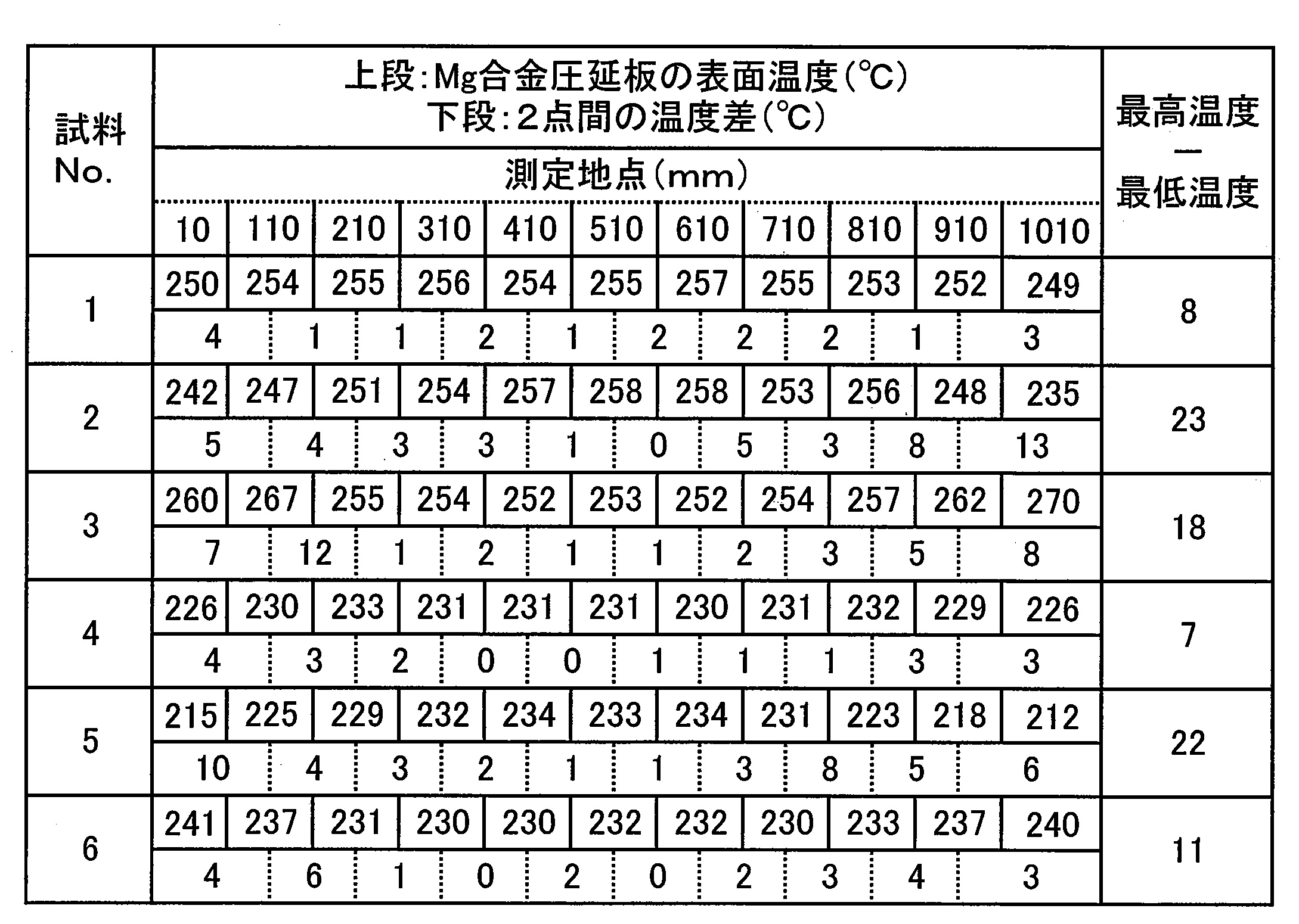 Figure JPOXMLDOC01-appb-T000003
