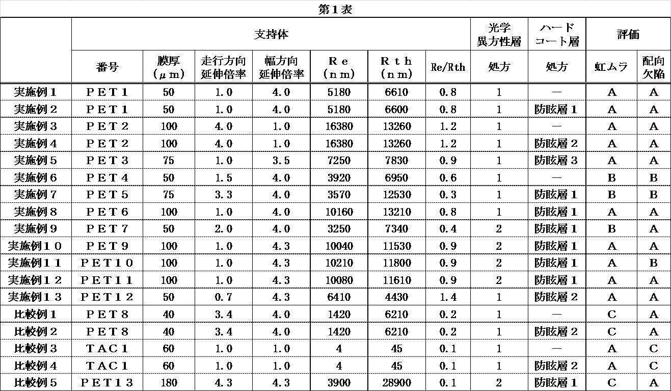 Figure JPOXMLDOC01-appb-T000006