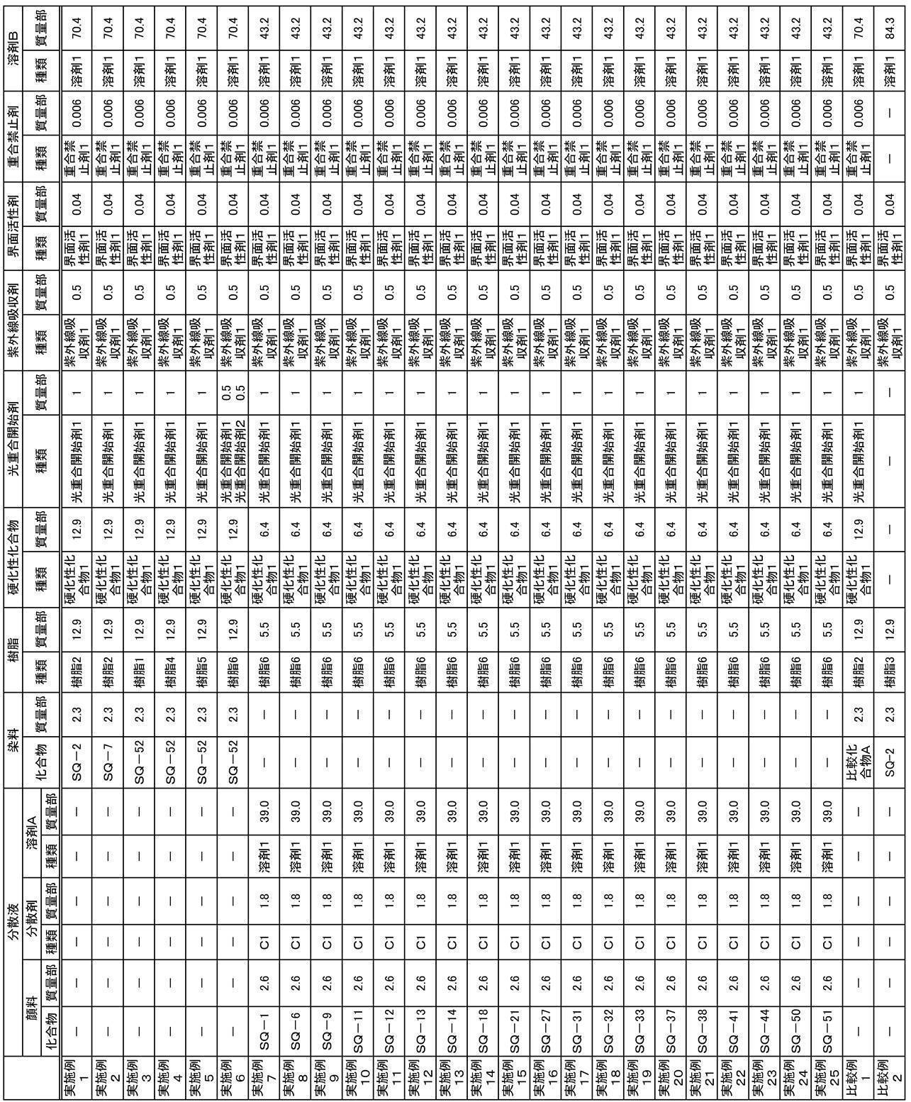 Figure JPOXMLDOC01-appb-T000035
