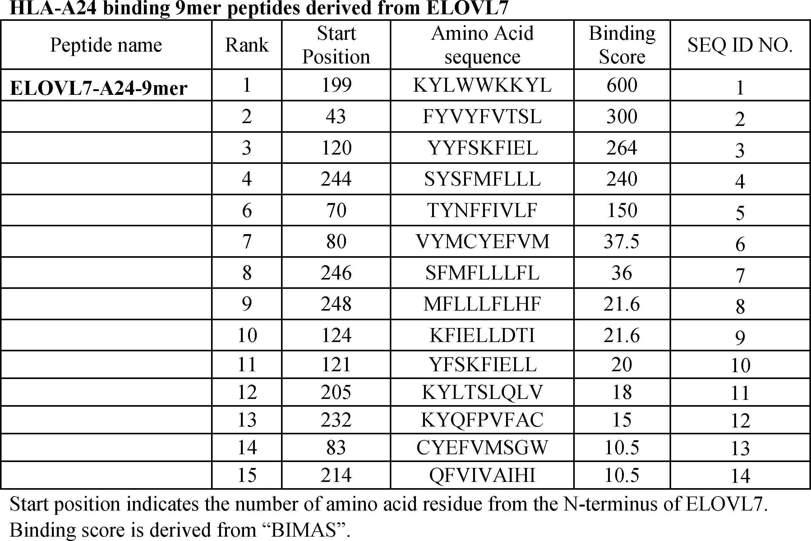 Figure JPOXMLDOC01-appb-T000002