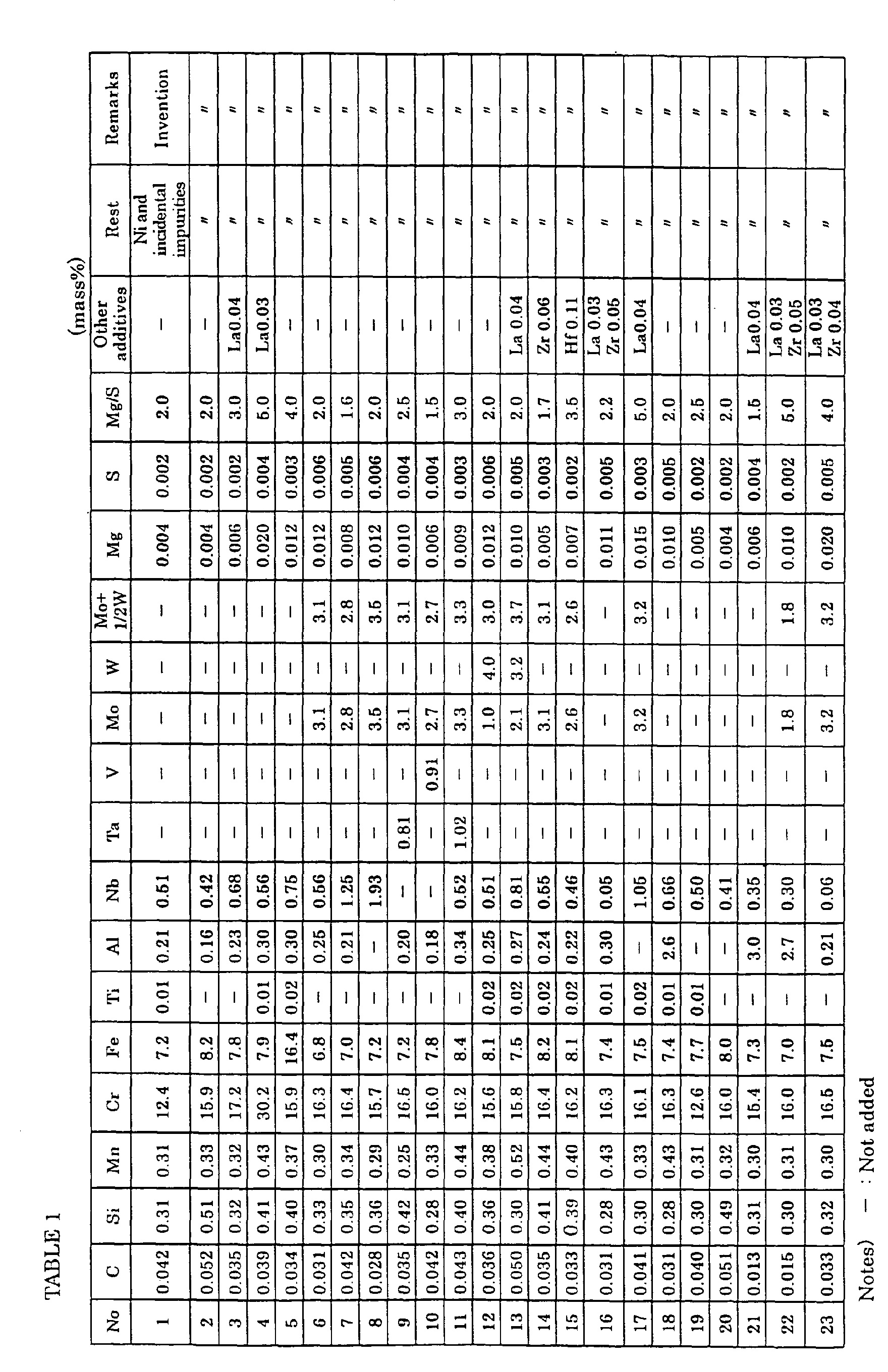 Figure 00110001