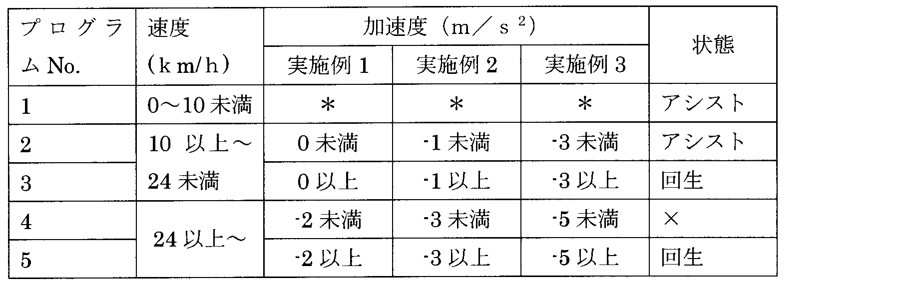 Figure JPOXMLDOC01-appb-T000001