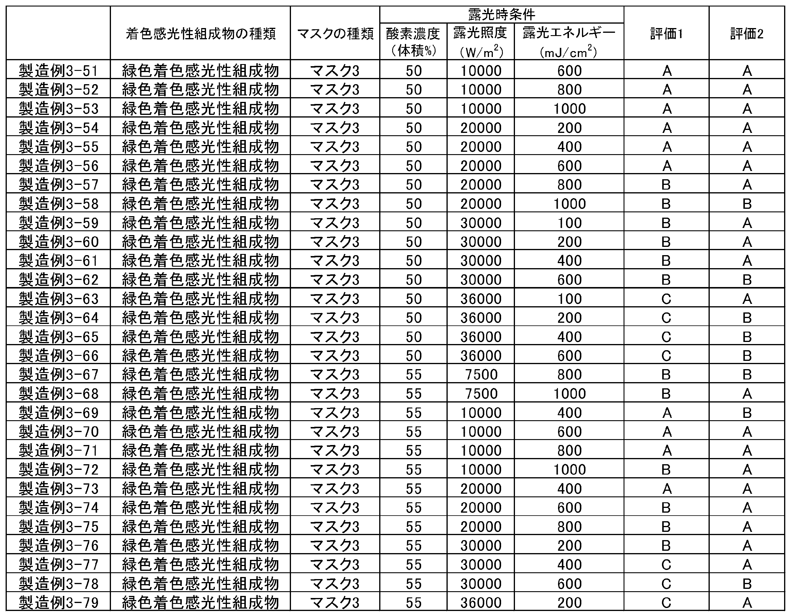 Figure JPOXMLDOC01-appb-T000018