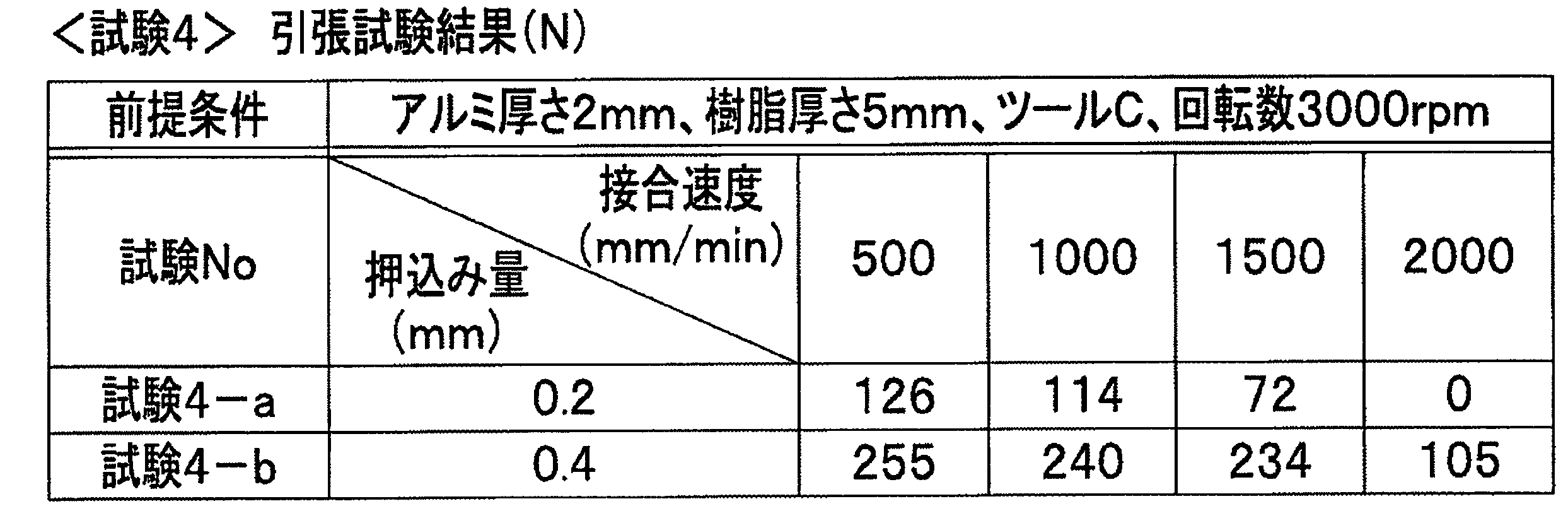 Figure JPOXMLDOC01-appb-T000007