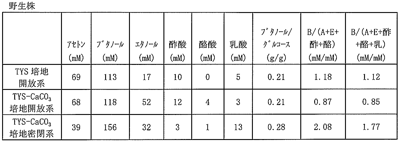 Figure JPOXMLDOC01-appb-T000007