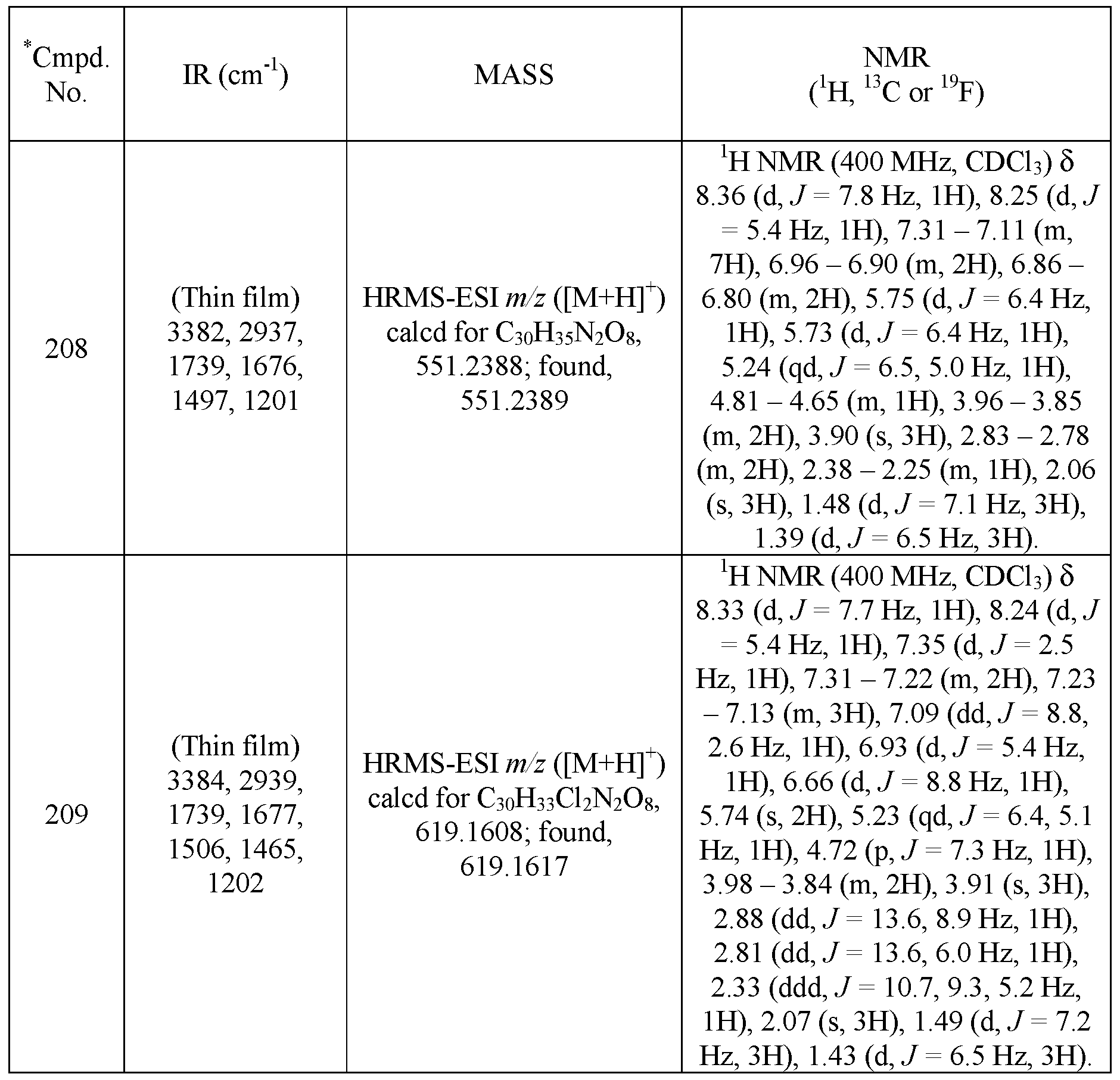 Figure imgf000256_0001