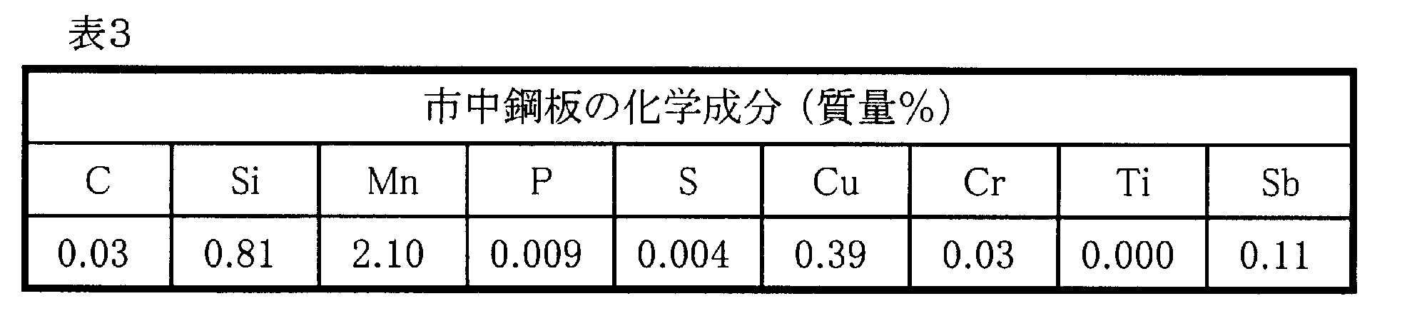 Figure JPOXMLDOC01-appb-T000003