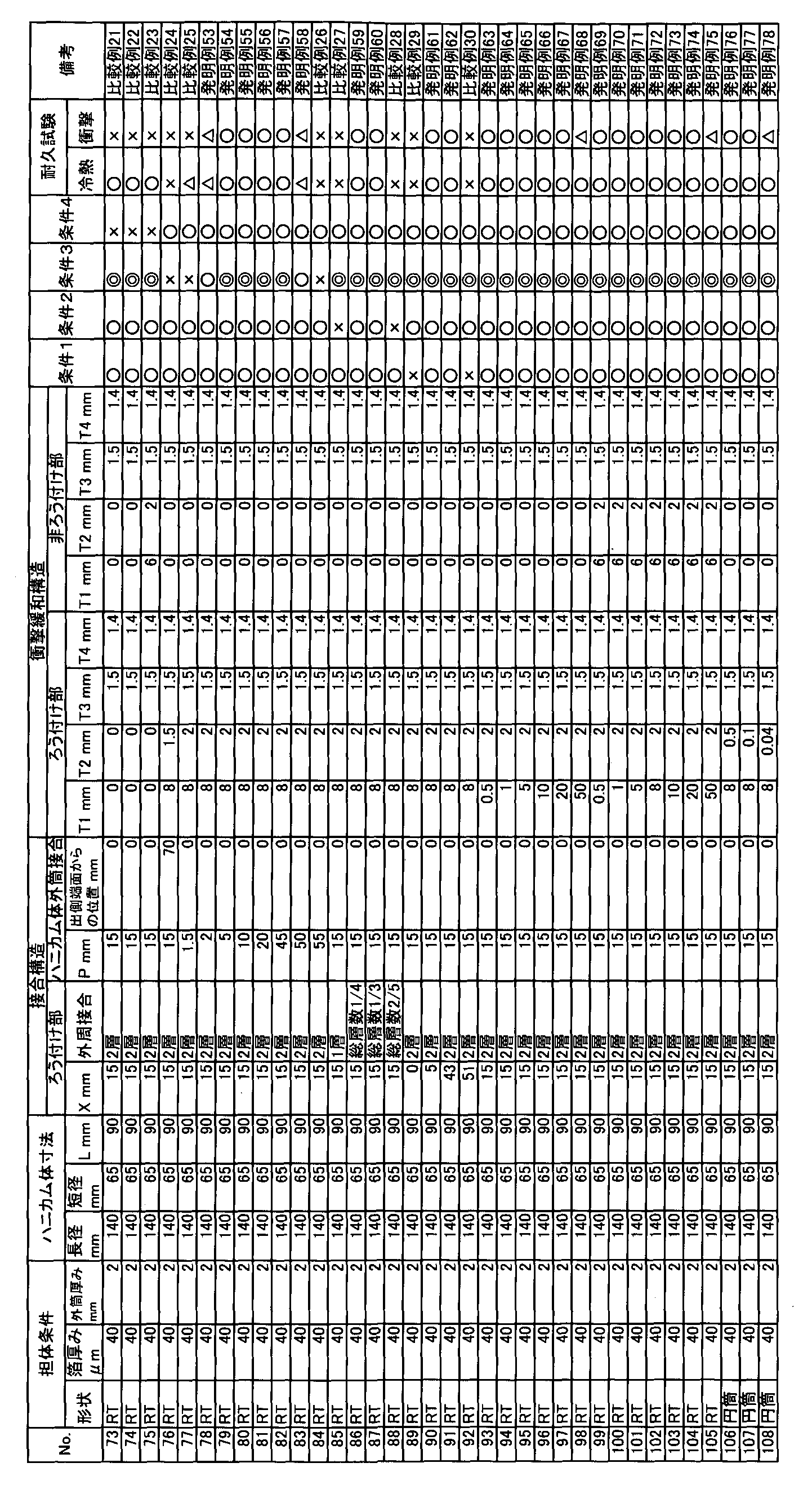 Figure WO-DOC-TABLE-3
