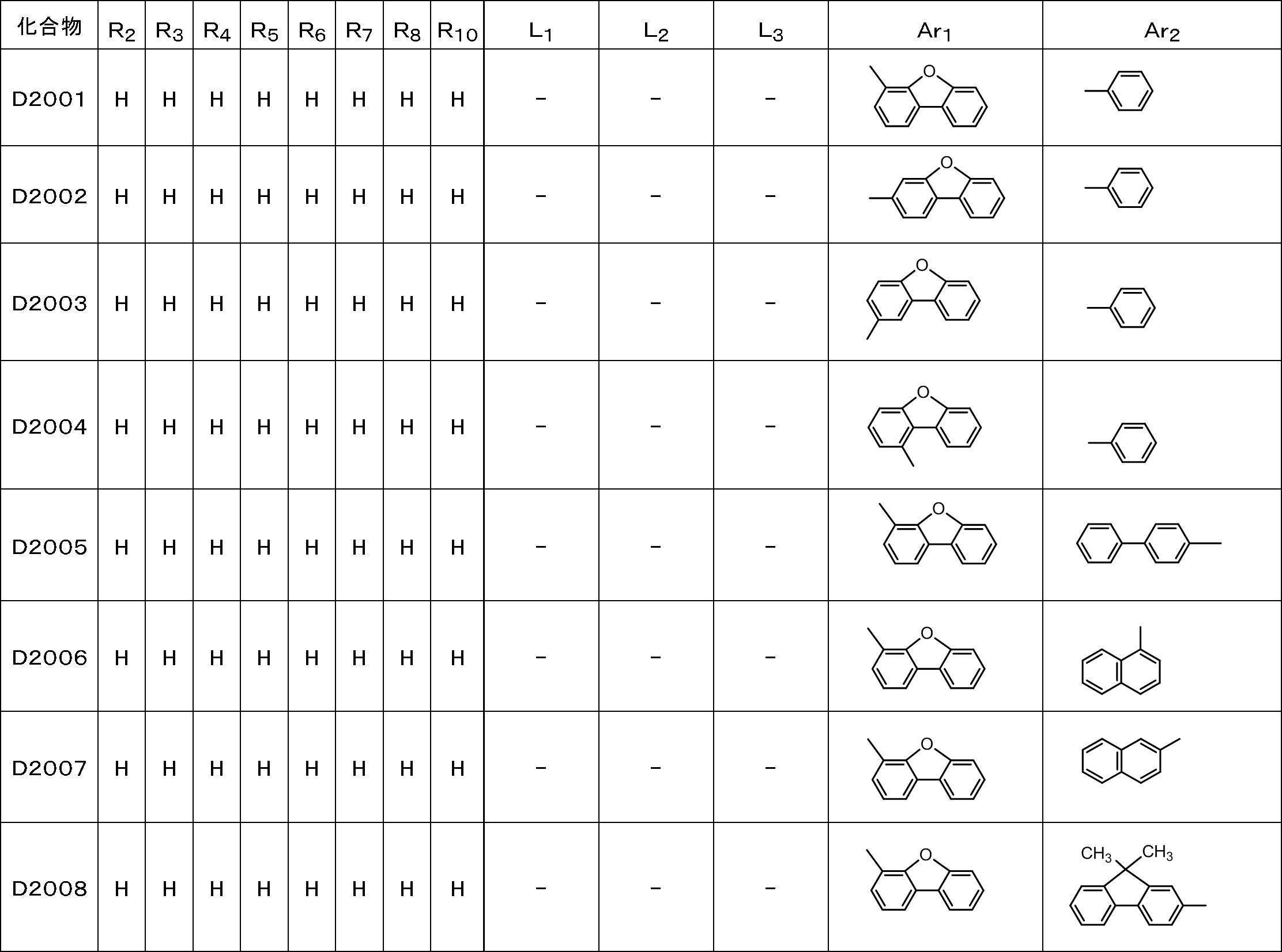 Figure JPOXMLDOC01-appb-T000105