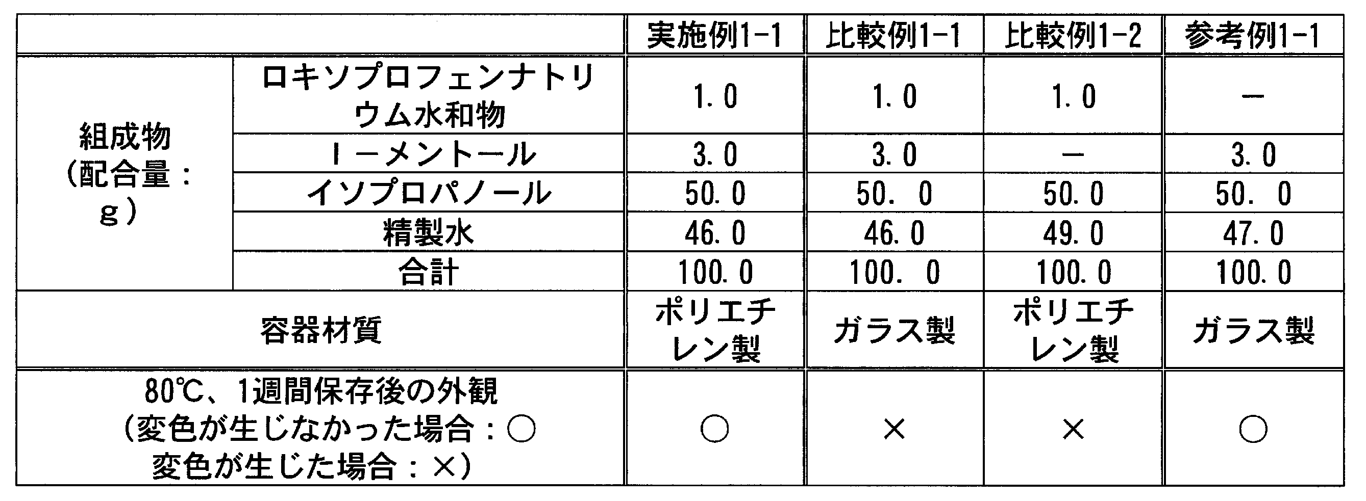 Figure JPOXMLDOC01-appb-T000008