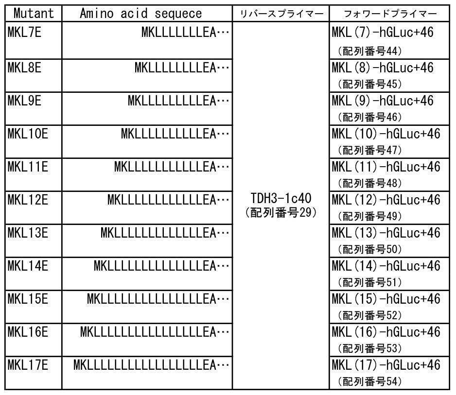 Figure JPOXMLDOC01-appb-T000003