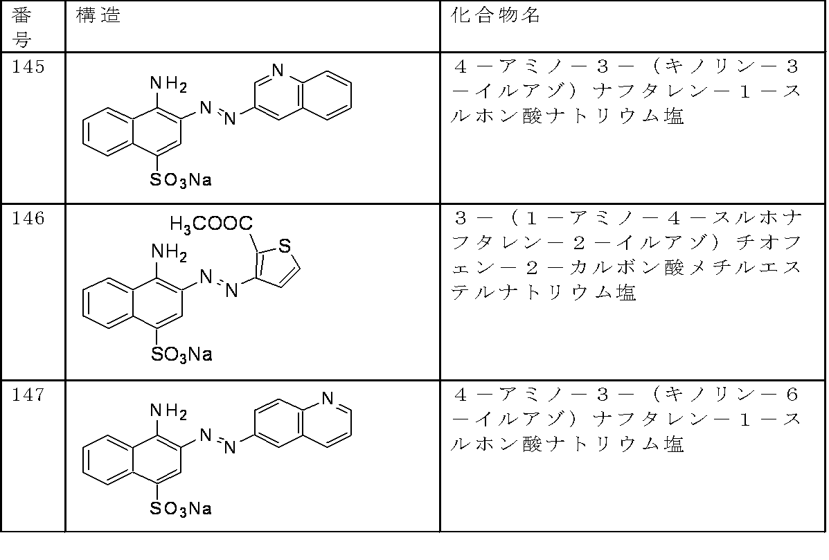 Figure JPOXMLDOC01-appb-T000033