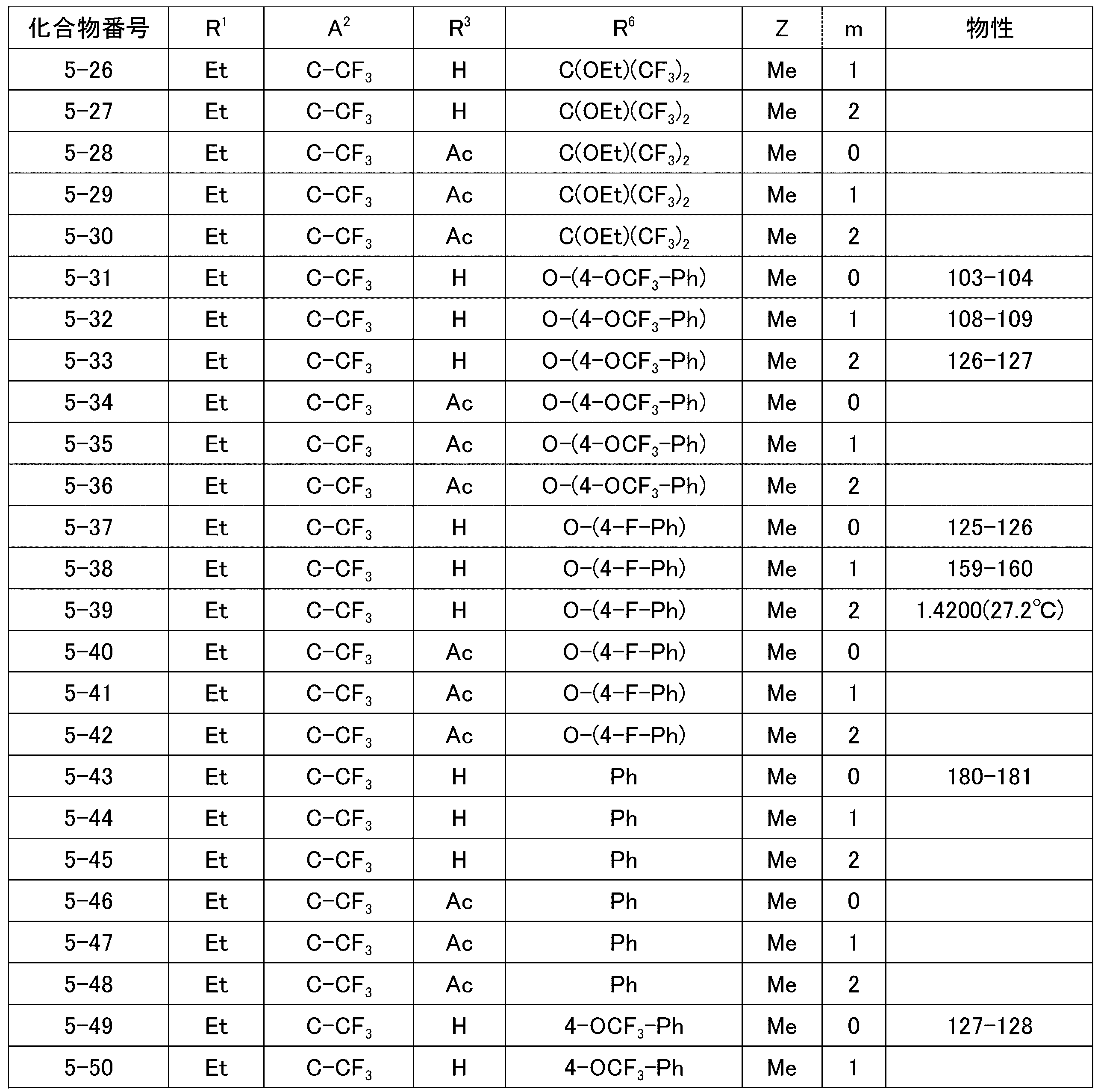 Figure JPOXMLDOC01-appb-T000020