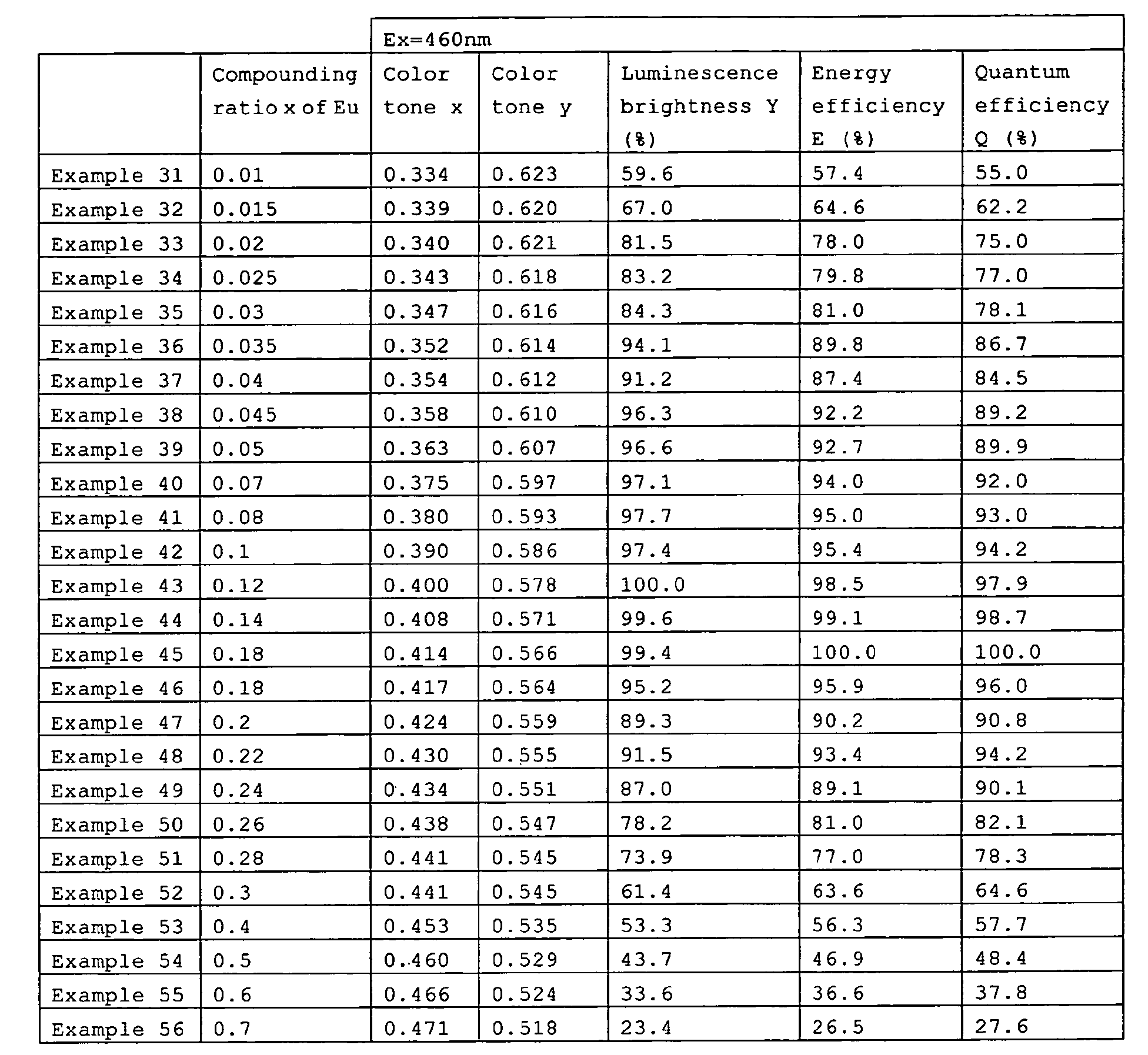 Figure 01270001