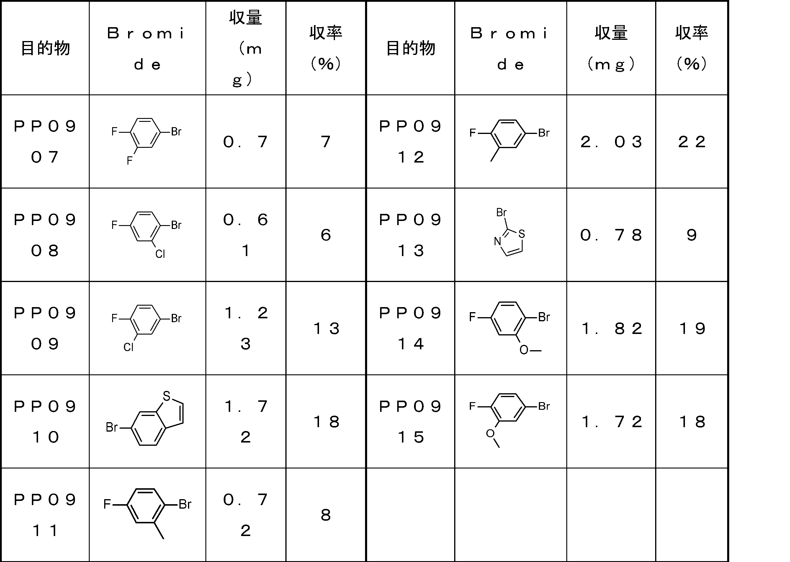 Figure JPOXMLDOC01-appb-T000343