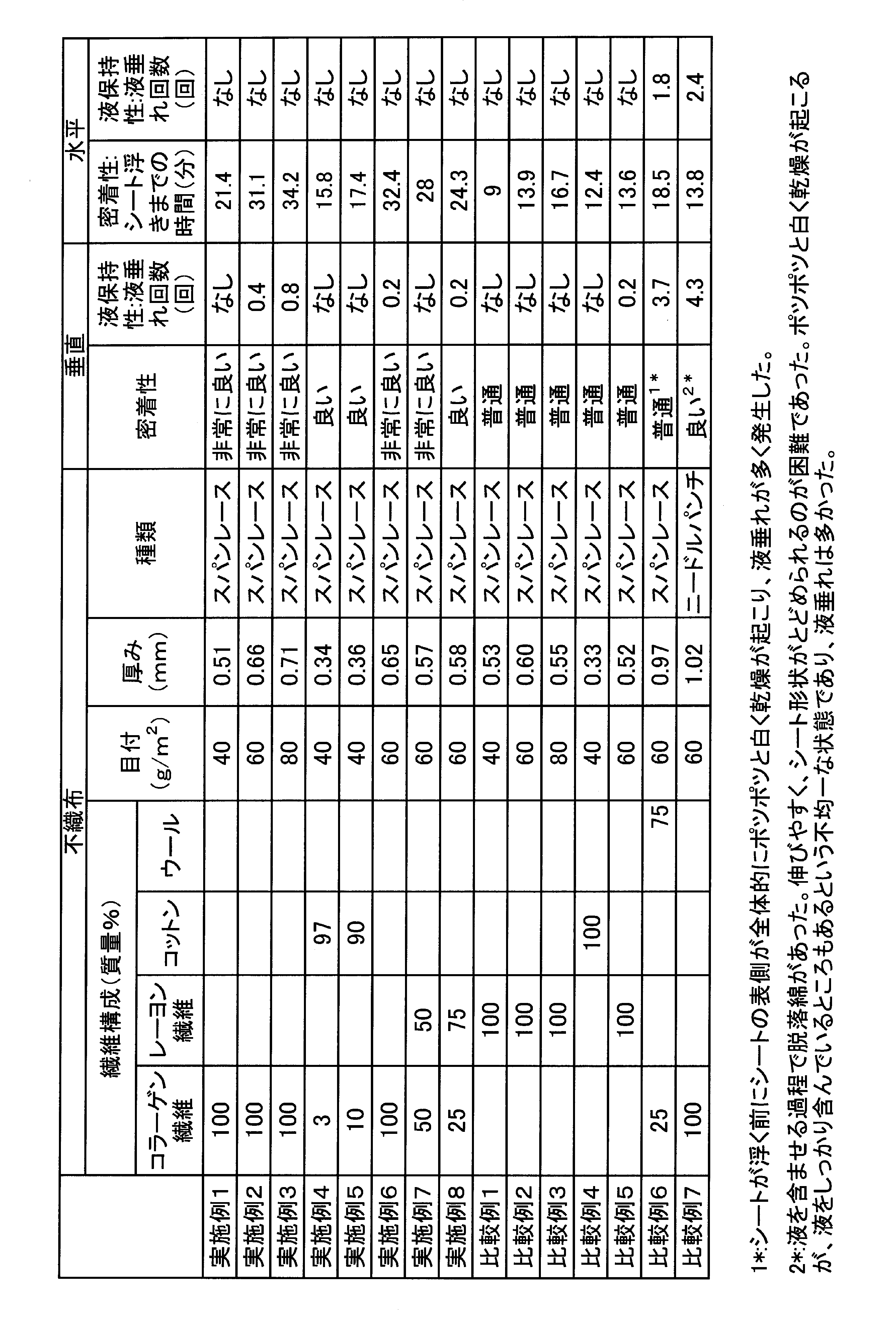 Figure JPOXMLDOC01-appb-T000004