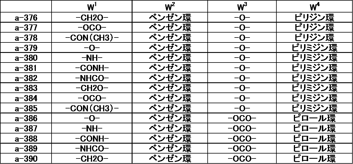 Figure JPOXMLDOC01-appb-T000048
