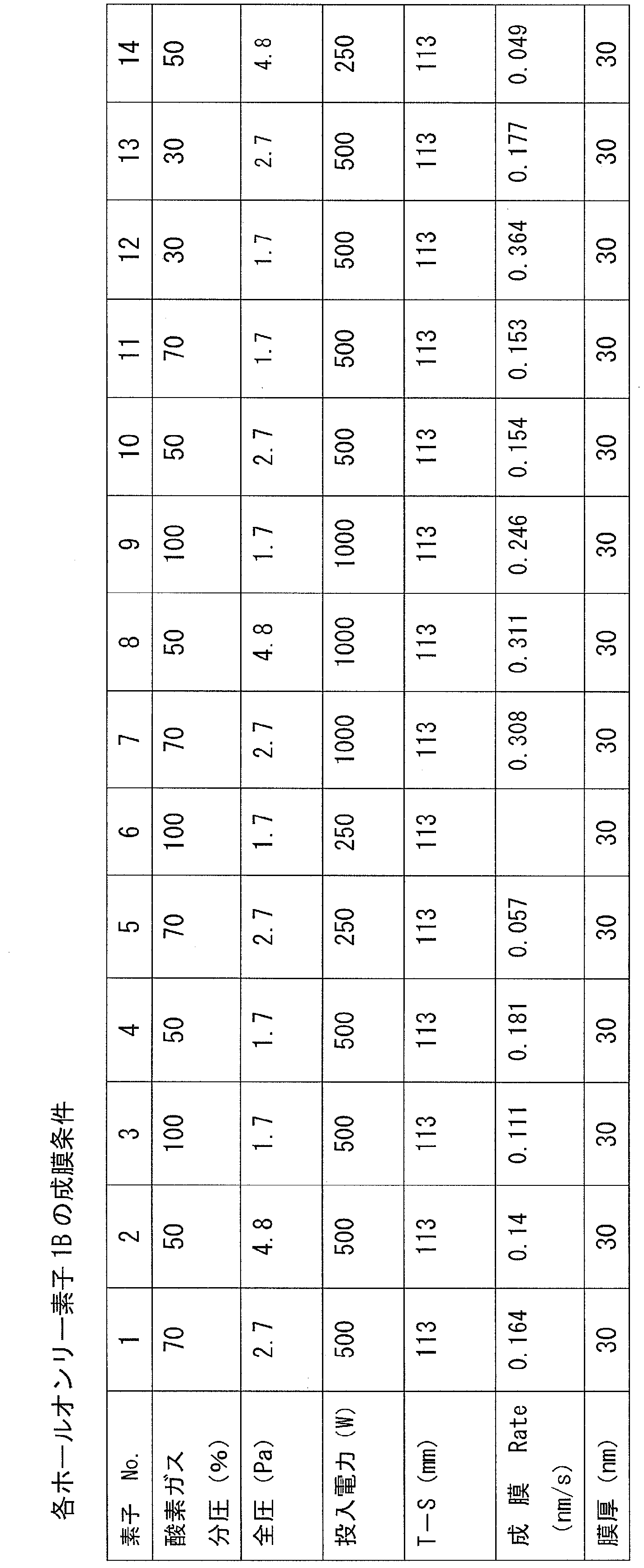 Figure JPOXMLDOC01-appb-T000001