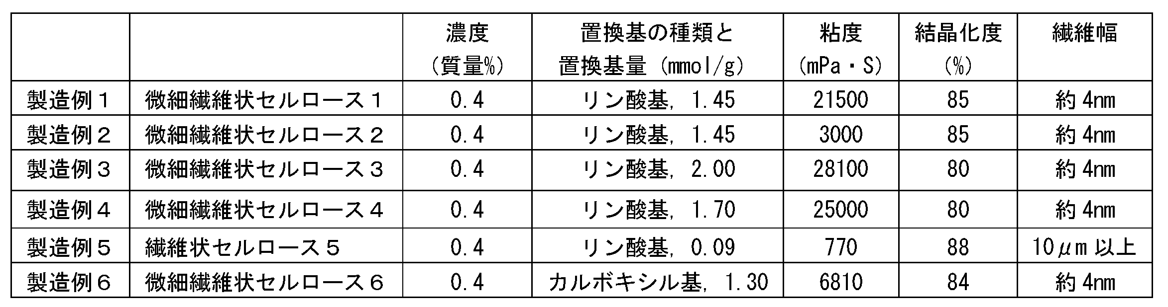 Figure JPOXMLDOC01-appb-T000002