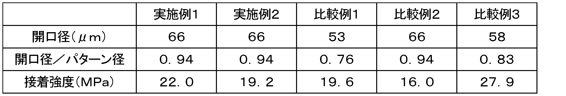 Figure JPOXMLDOC01-appb-T000003