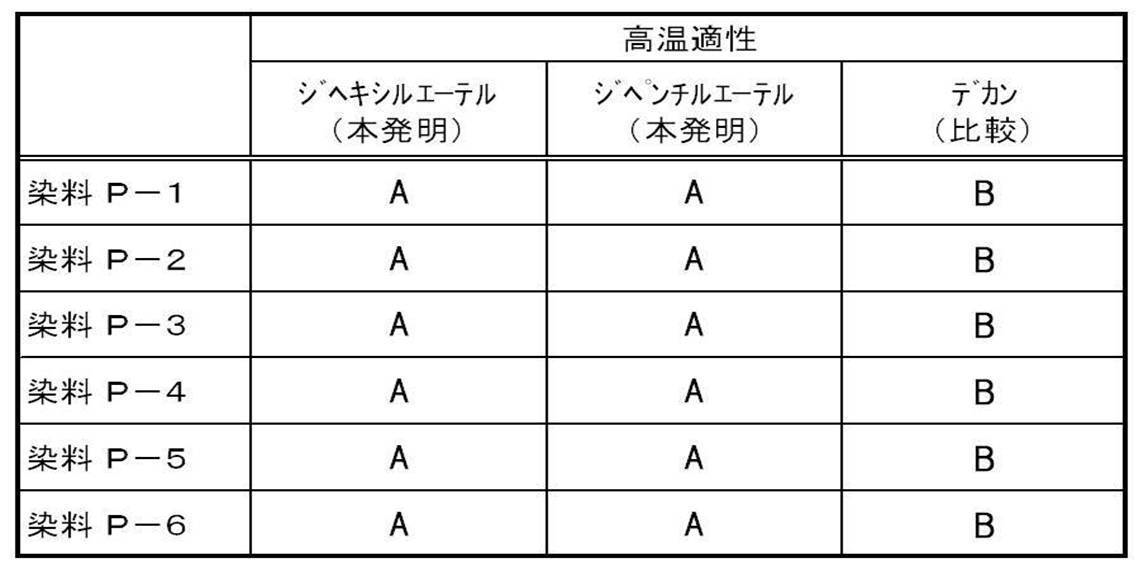Figure JPOXMLDOC01-appb-T000030