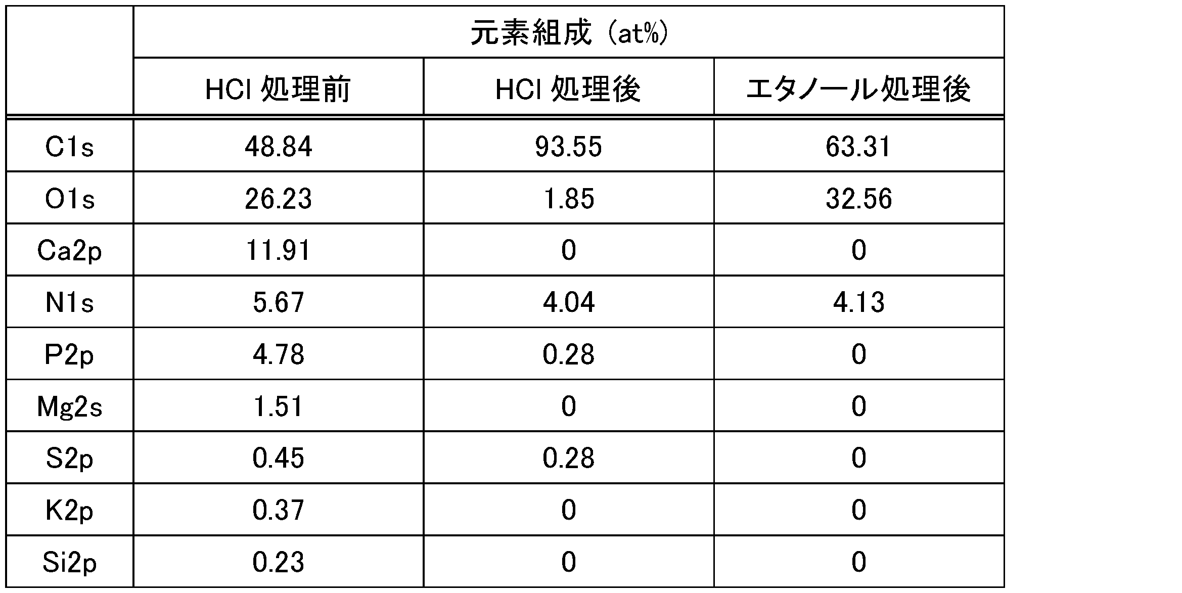 Figure JPOXMLDOC01-appb-T000003